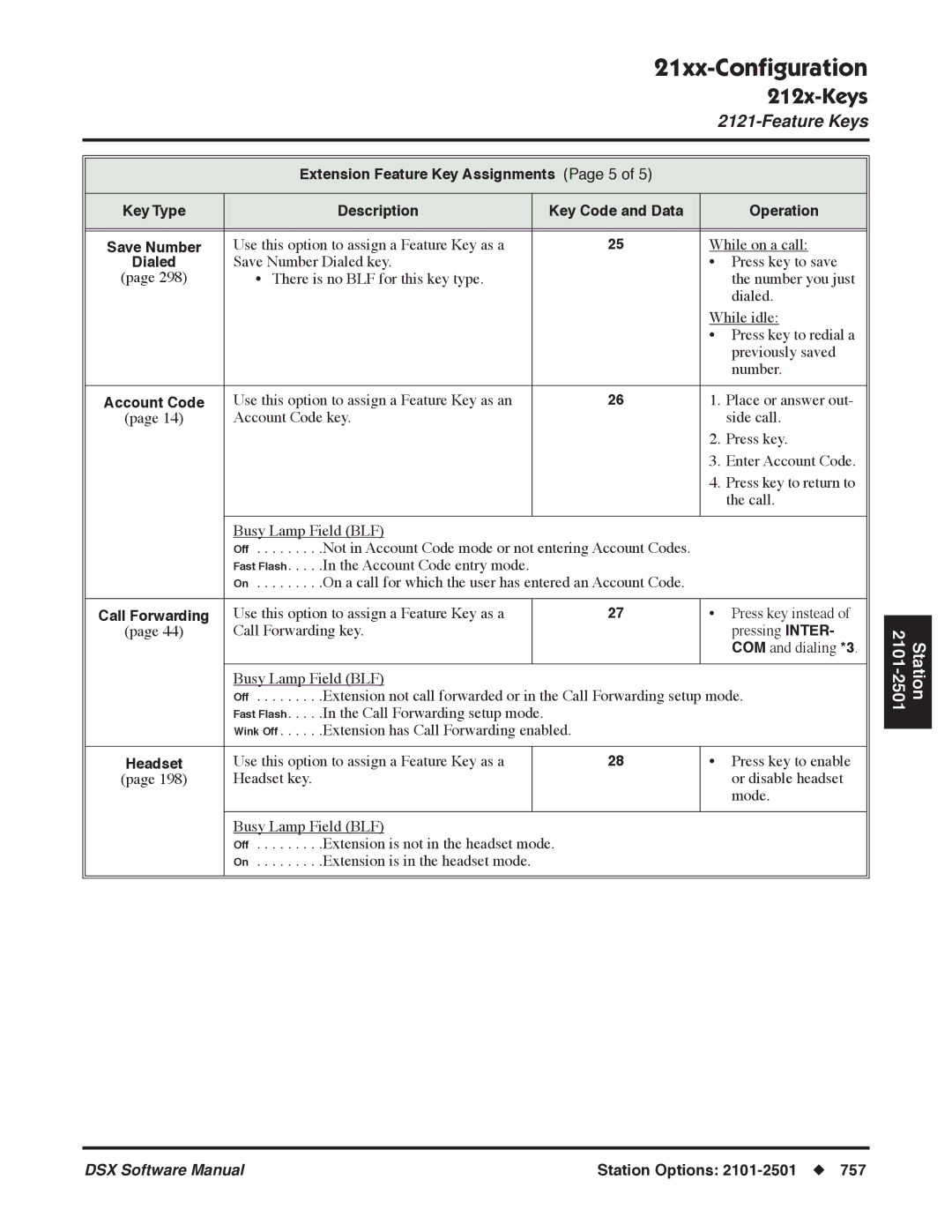 NEC P, N 1093100 software manual Use this option to assign a Feature Key as a While on a call 