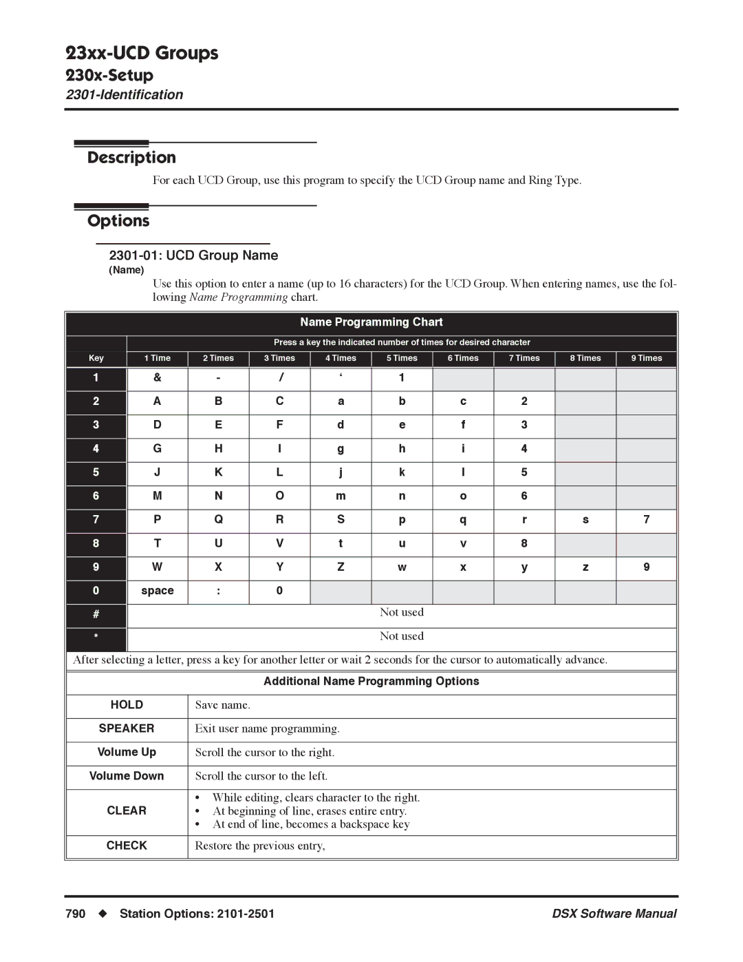 NEC N 1093100, P software manual 23xx-UCD Groups, UCD Group Name 