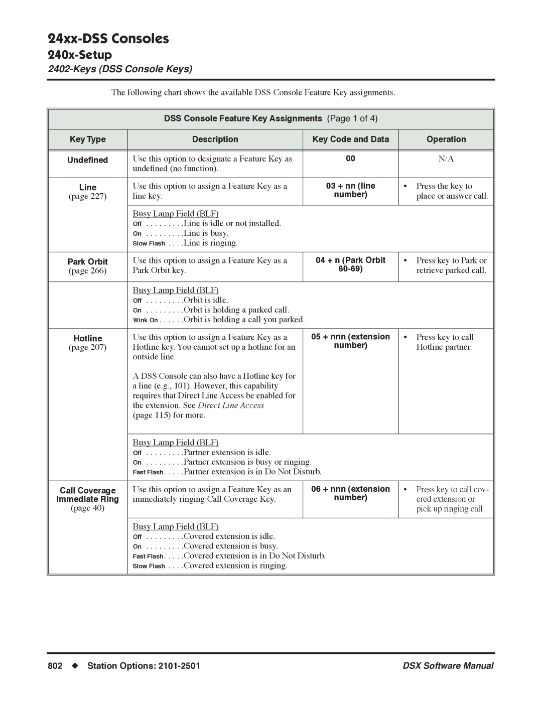 NEC N 1093100 software manual 04 + n Park Orbit 