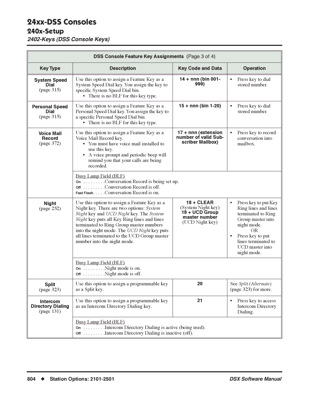 NEC N 1093100, P software manual 999 