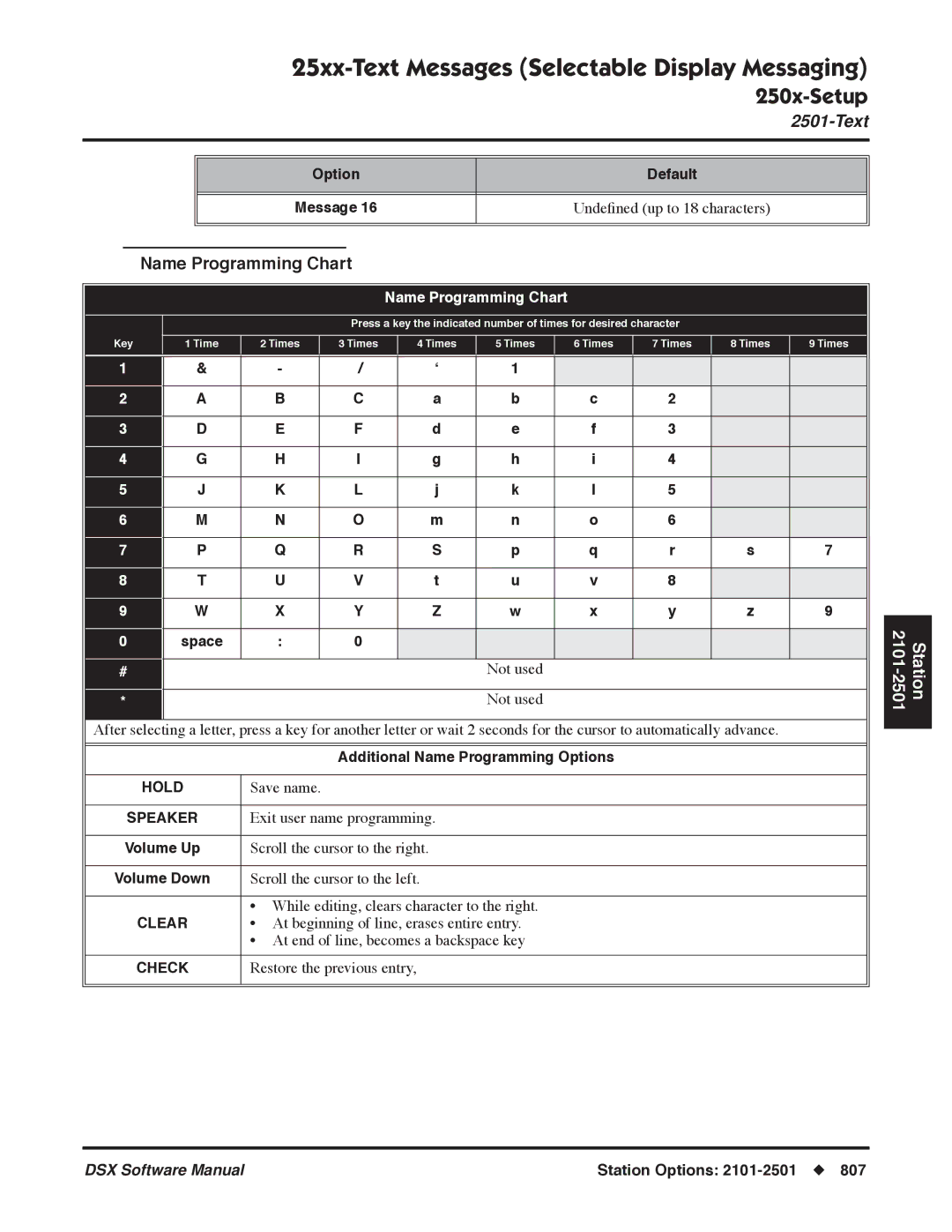 NEC P, N 1093100 software manual 25xx-Text Messages Selectable Display Messaging 