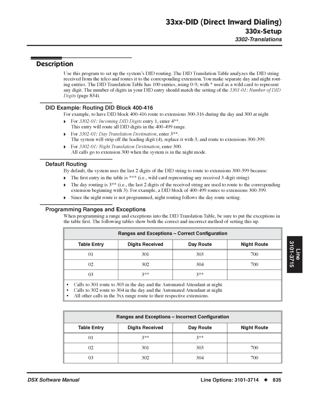 NEC N 1093100 software manual Did Example Routing did Block, Default Routing, Programming Ranges and Exceptions 