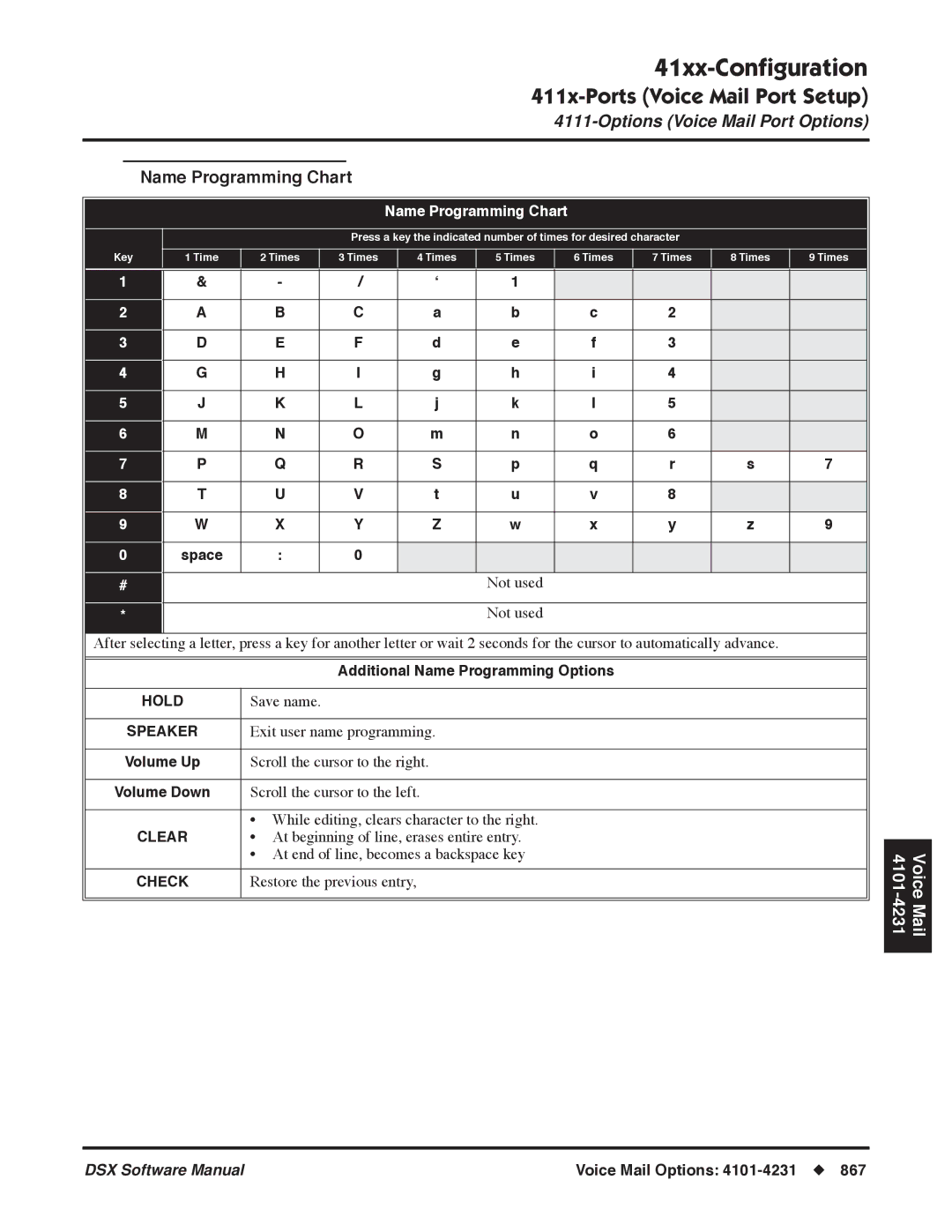 NEC N 1093100 software manual 41xx-Conﬁguration411x-Ports Voice Mail Port Setup 