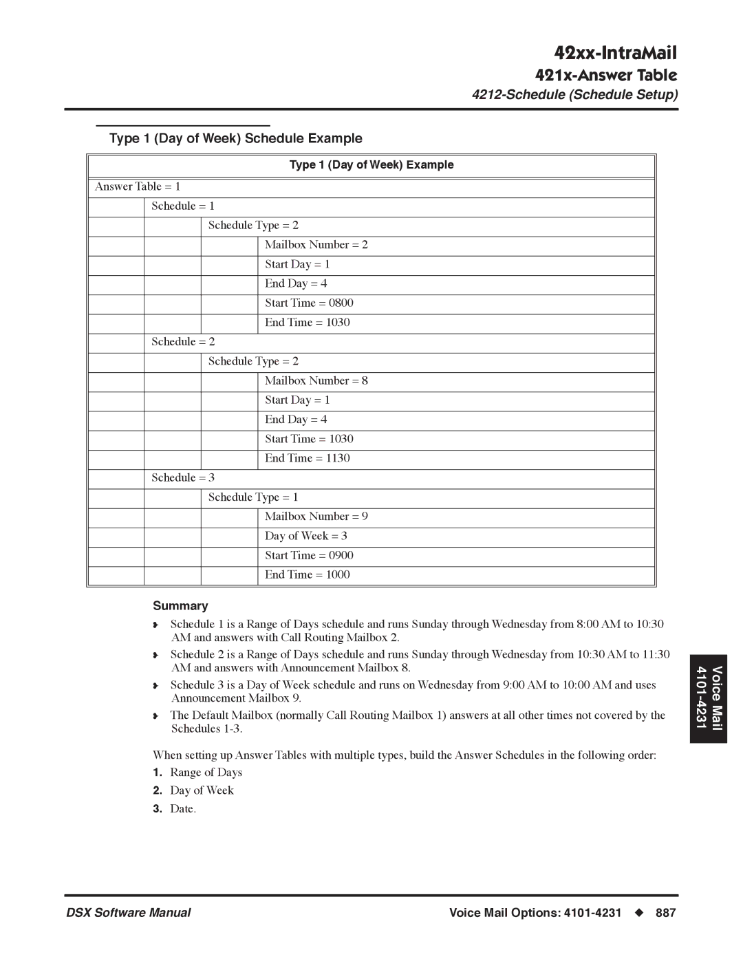 NEC P, N 1093100 software manual Type 1 Day of Week Schedule Example, Type 1 Day of Week Example, Summary 