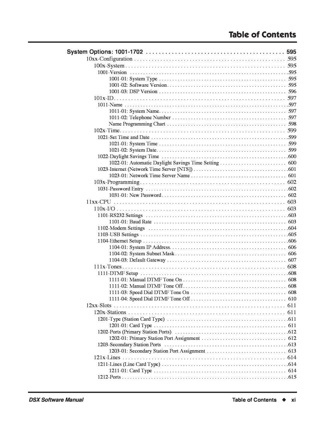 NEC P, N 1093100 software manual Table of Contents 