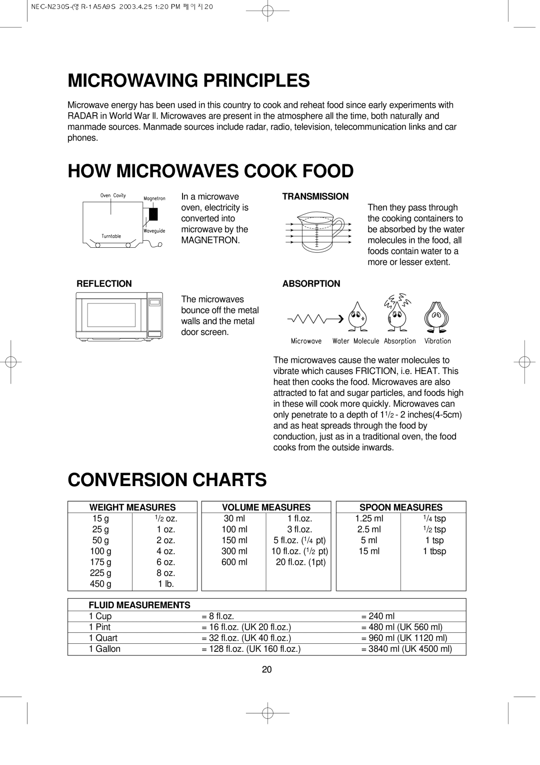 NEC N230S manual Microwaving Principles, HOW Microwaves Cook Food, Conversion Charts 