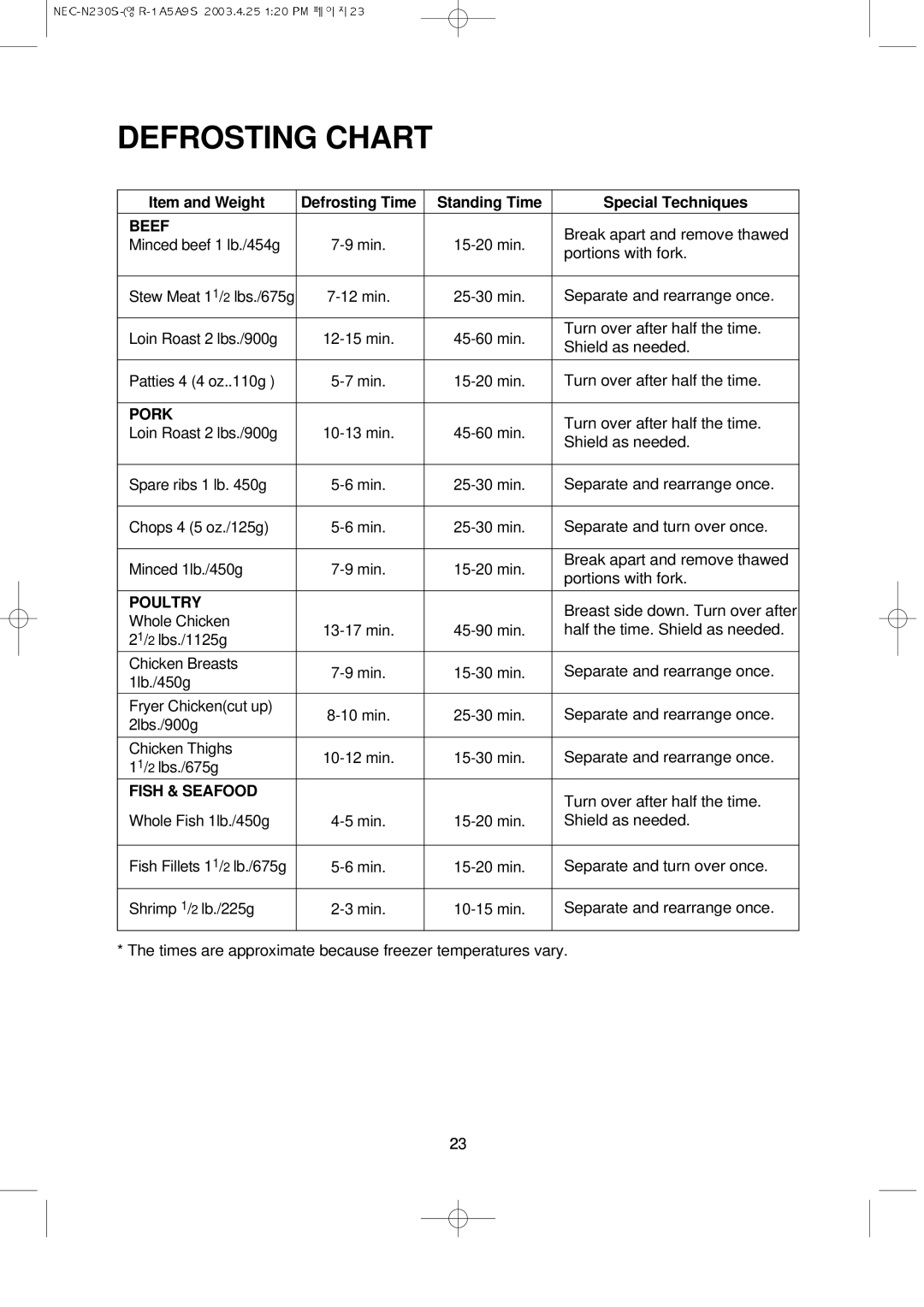 NEC N230S manual Defrosting Chart, Beef, Pork, Poultry, Fish & Seafood 