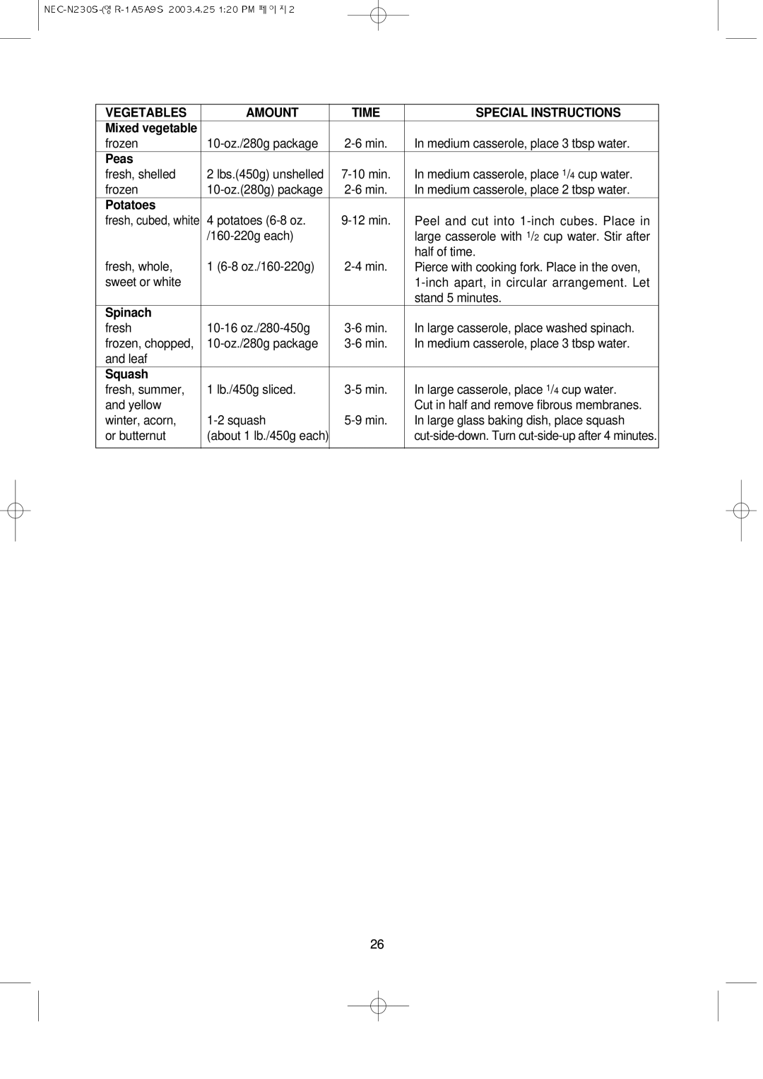 NEC N230S manual Peas, Potatoes, Spinach, Squash 