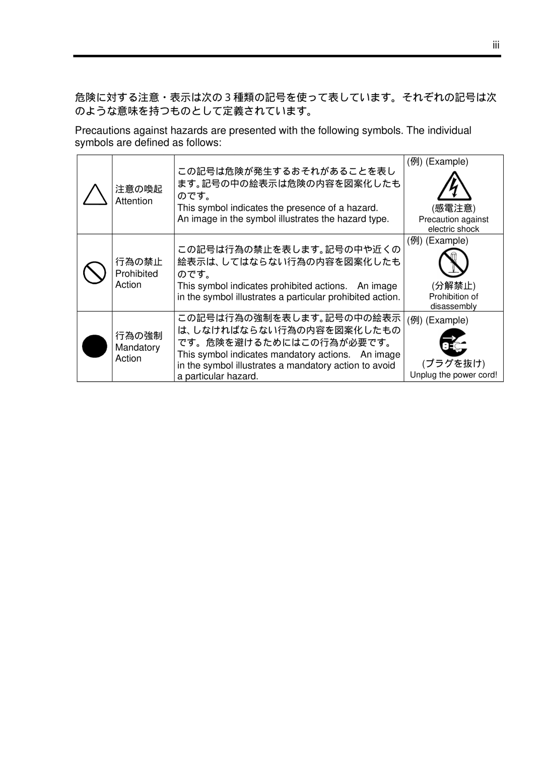 NEC N8103-102 manual Iii 