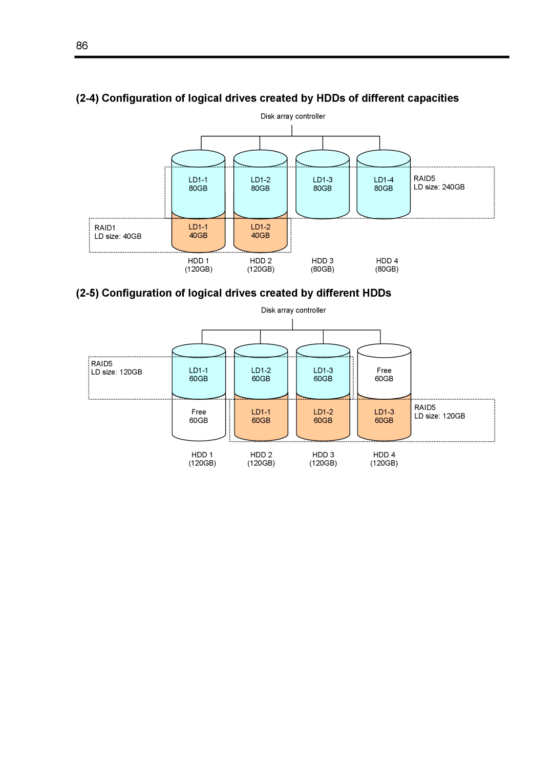 NEC N8103-89 manual Configuration of logical drives created by different HDDs 