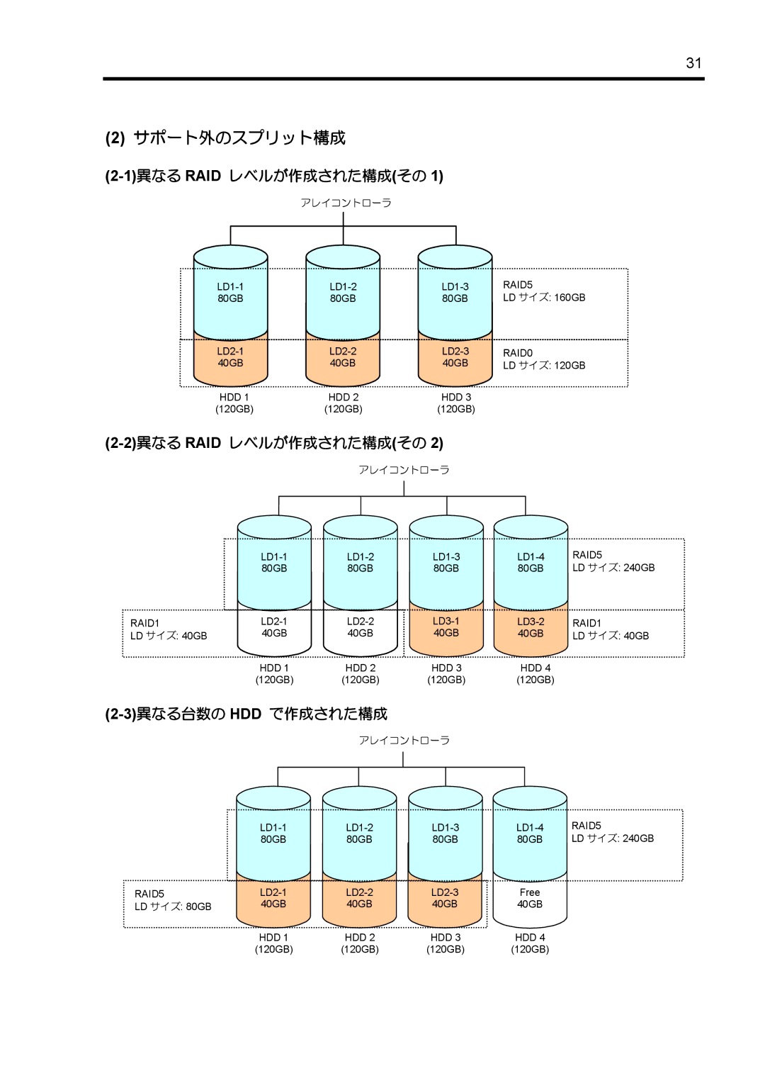 NEC N8103-89 manual サポート外のスプリット構成, 1異なる RAID レベルが作成された構成その 