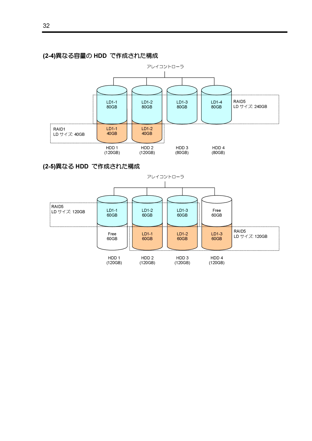 NEC N8103-89 manual 4異なる容量の HDD で作成された構成 