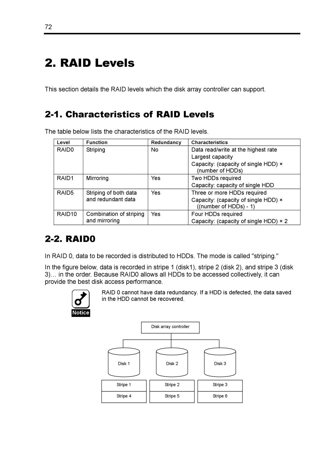 NEC N8103-89 manual Characteristics of RAID Levels, RAID0, Table below lists the characteristics of the RAID levels 