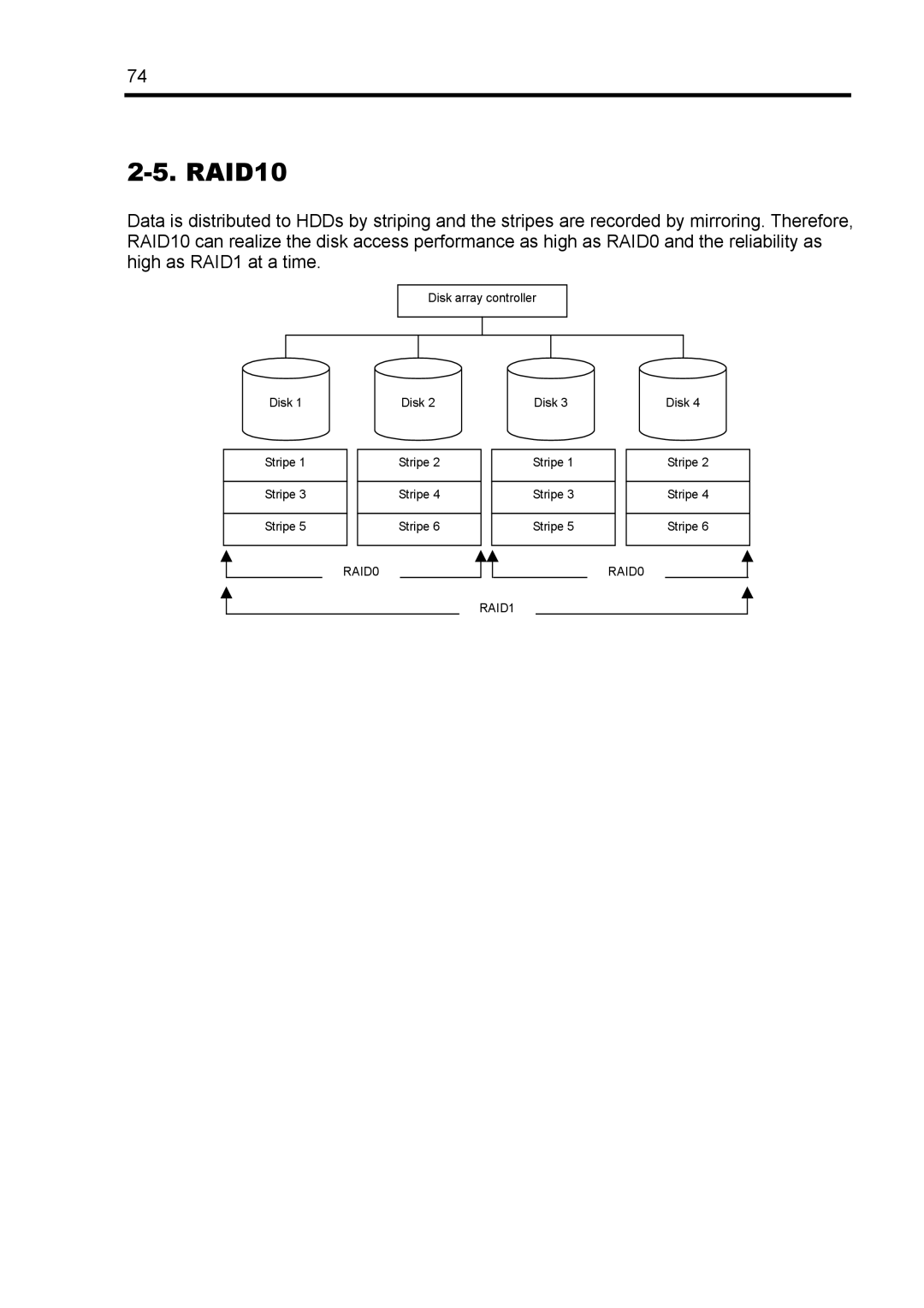 NEC N8103-89 manual RAID10 