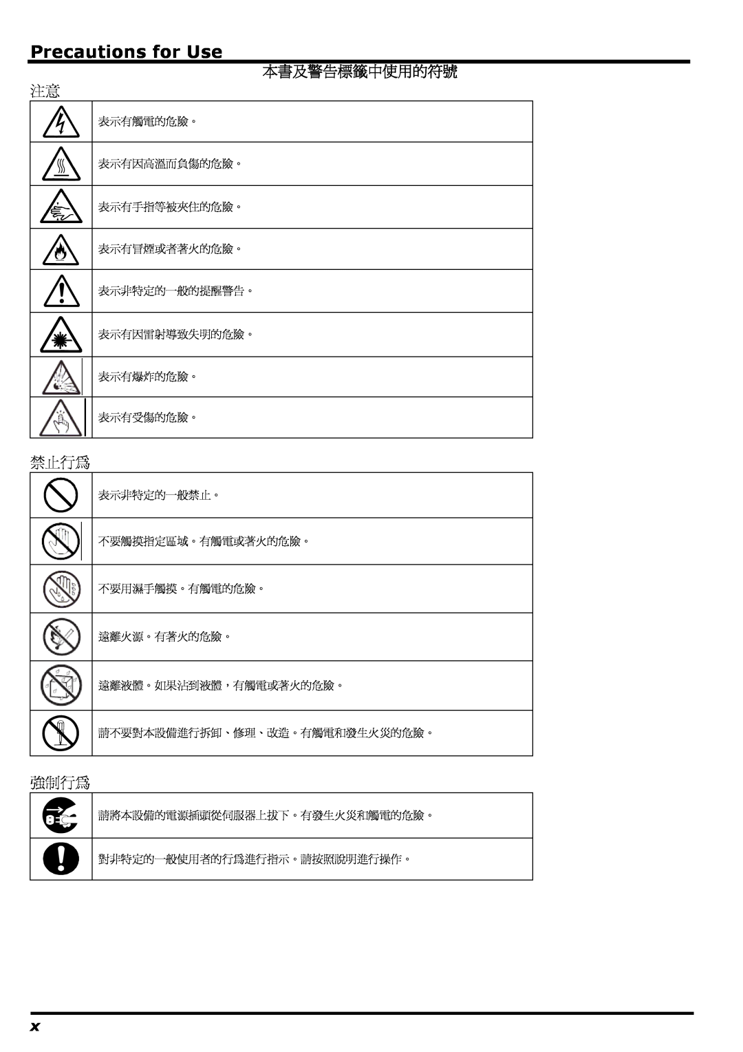 NEC N8406-022 manual Precautions for Use, 本書及警告標籤中使用的符號, 禁止行為, 強制行為, 表示有因雷射導致失明的危險。 表示有爆炸的危險。 表示有受傷的危險。 