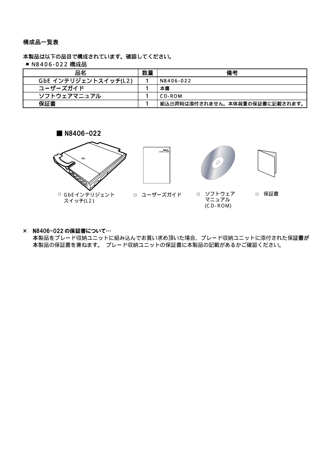 NEC N8406-022 manual 構成品一覧表 
