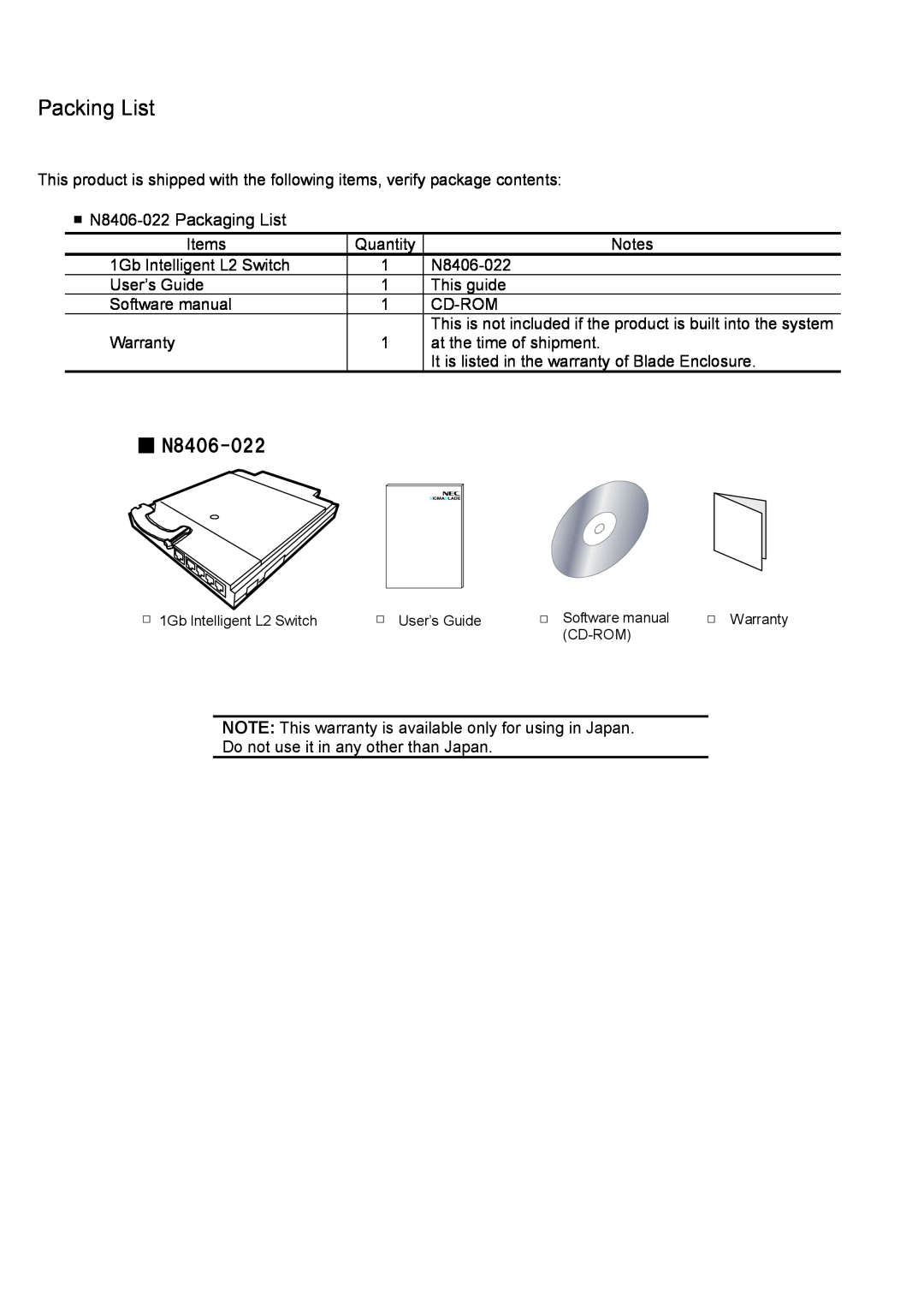 NEC manual Packing List, N8406-022 Packaging List 