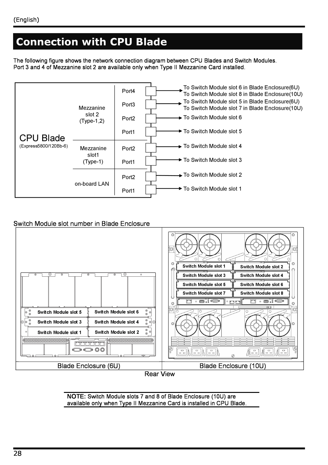 NEC N8406-022 manual Connection with CPU Blade 