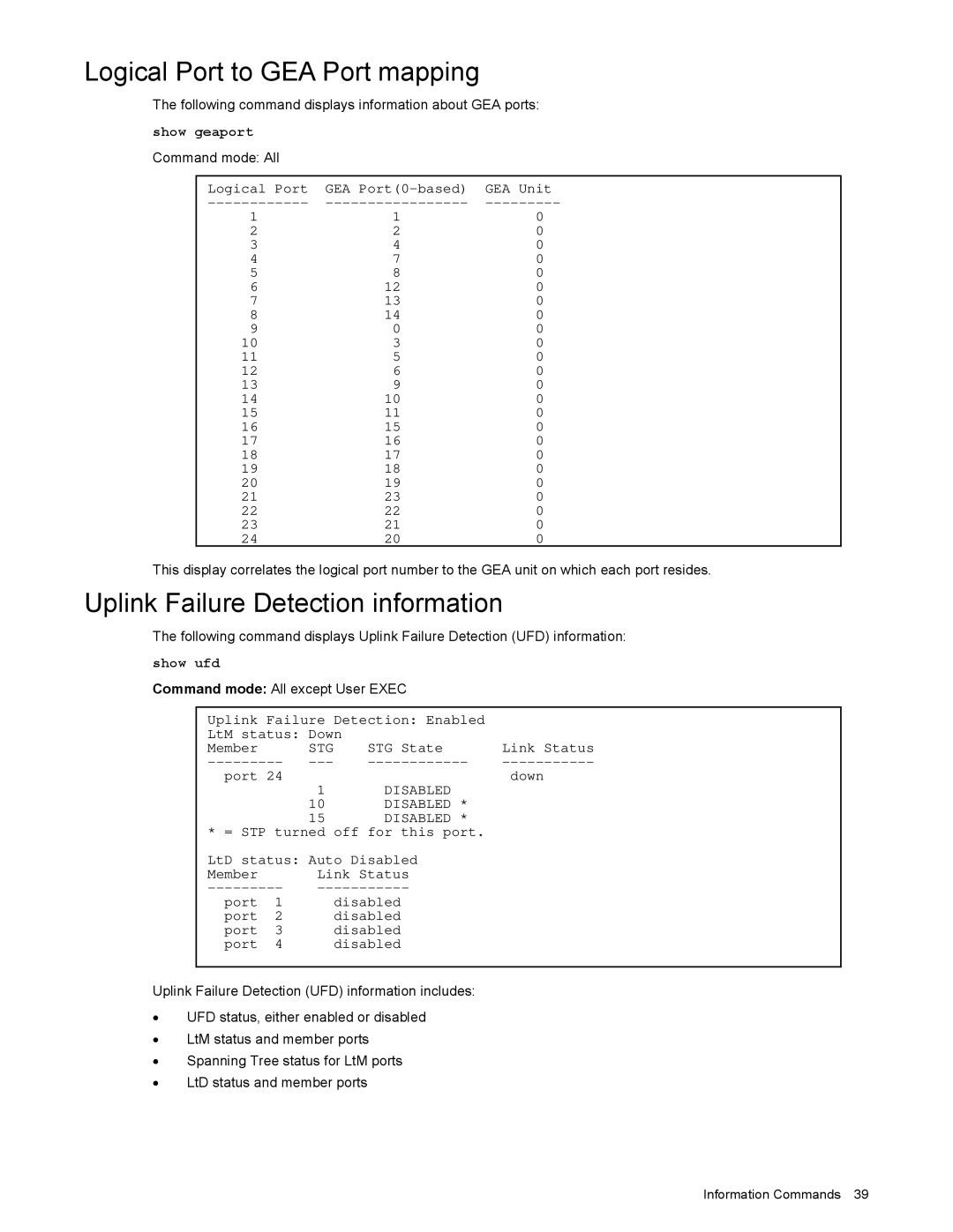 NEC N8406-022 manual Logical Port to GEA Port mapping, Uplink Failure Detection information, Show geaport Command mode All 