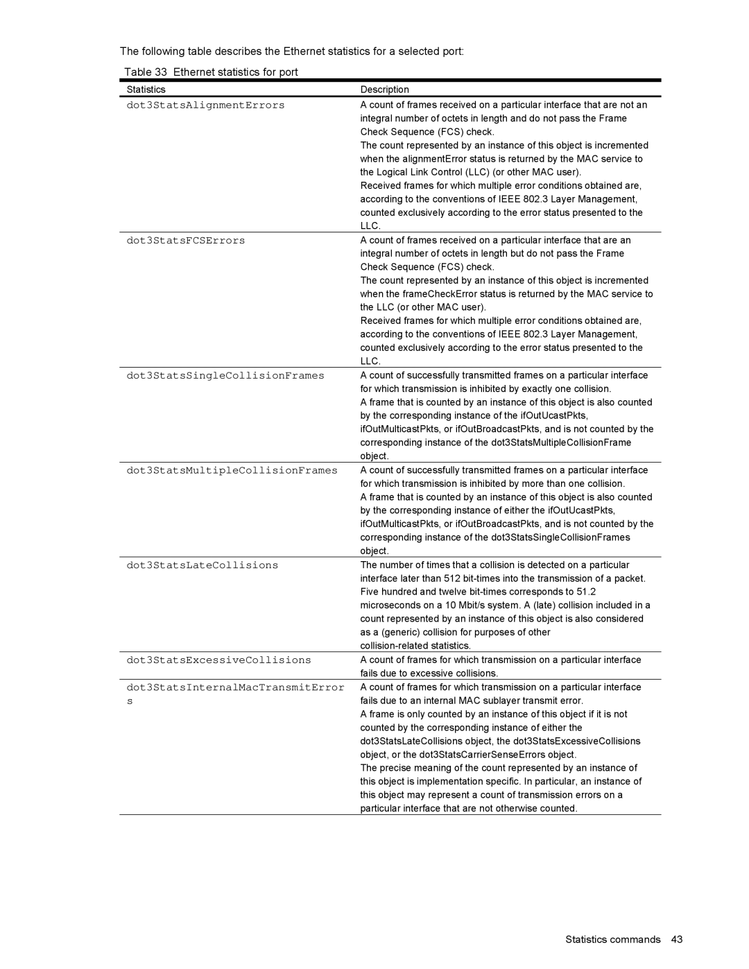 NEC N8406-022 manual Dot3StatsAlignmentErrors, Dot3StatsFCSErrors, Dot3StatsSingleCollisionFrames, Dot3StatsLateCollisions 