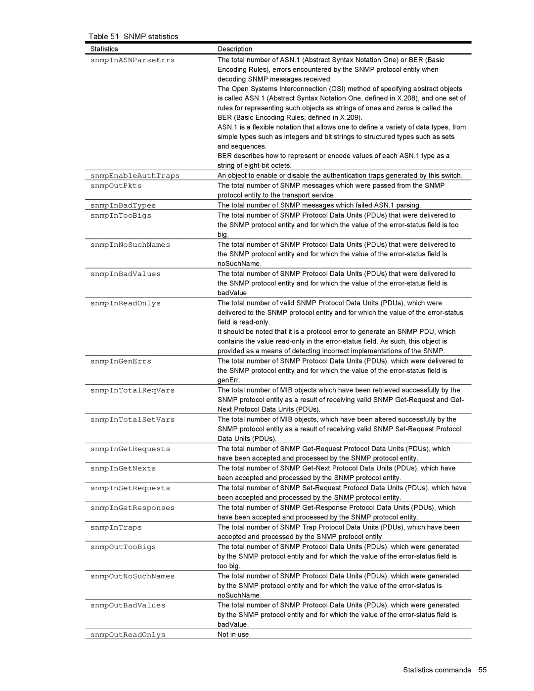 NEC N8406-022 manual Decoding Snmp messages received 