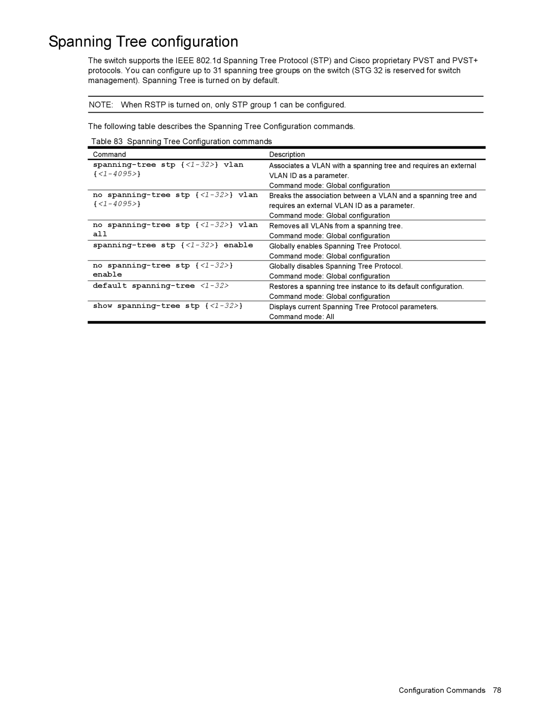 NEC N8406-022 manual Spanning Tree configuration 