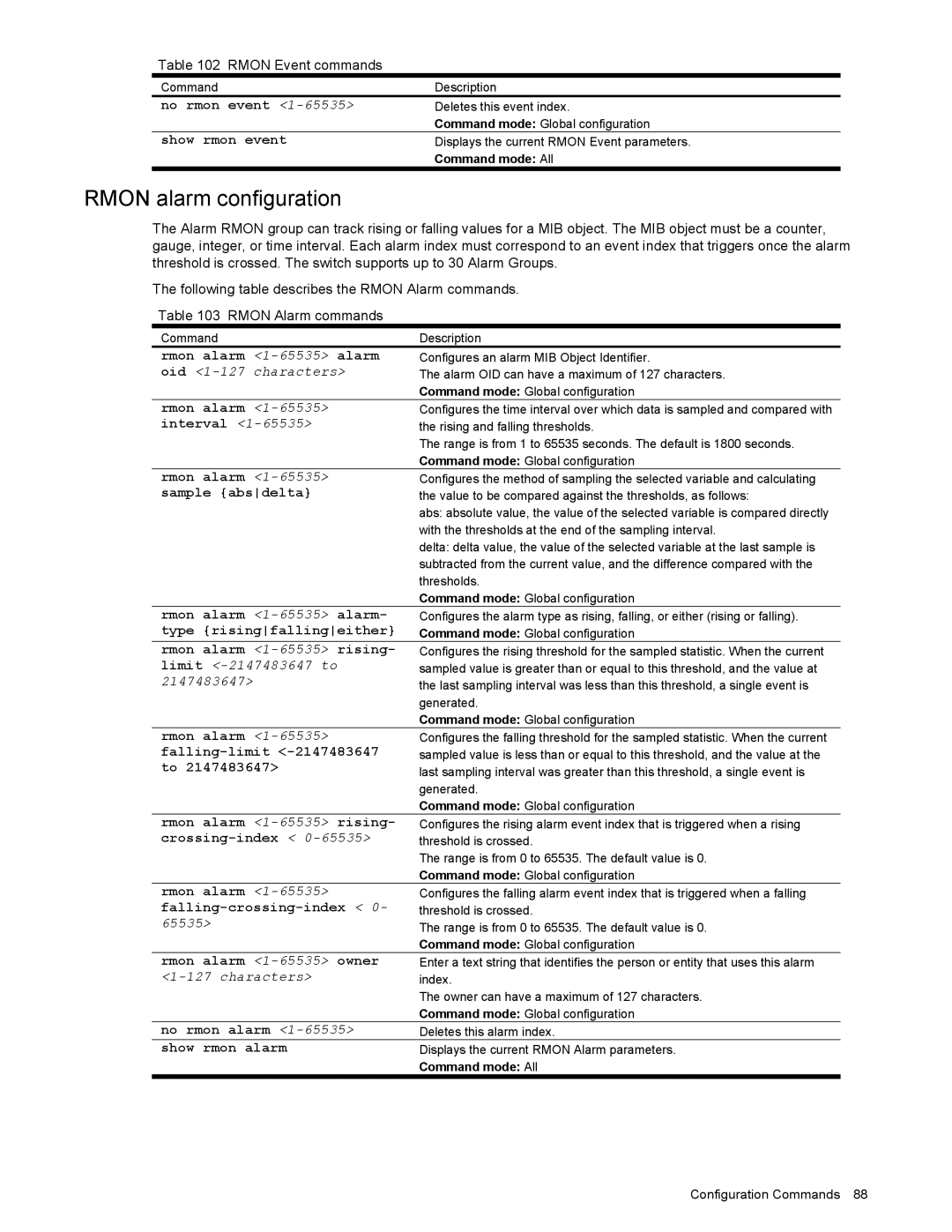 NEC N8406-022 manual Rmon alarm configuration 