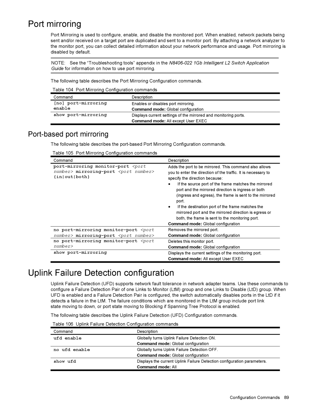 NEC N8406-022 manual Port mirroring, Uplink Failure Detection configuration, Port-based port mirroring 