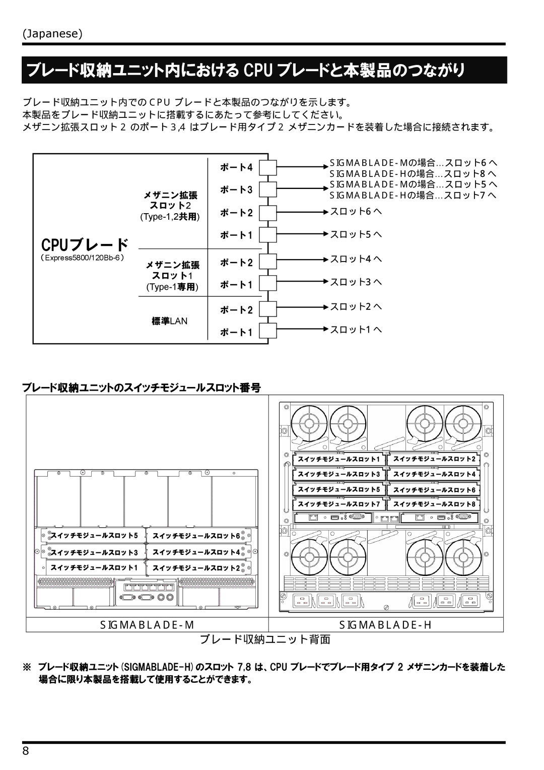 NEC N8406-022 manual ブレード収納ユニット内における Cpu ブレードと本製品のつながり, ブレード収納ユニットのスイッチモジュールスロット番号 