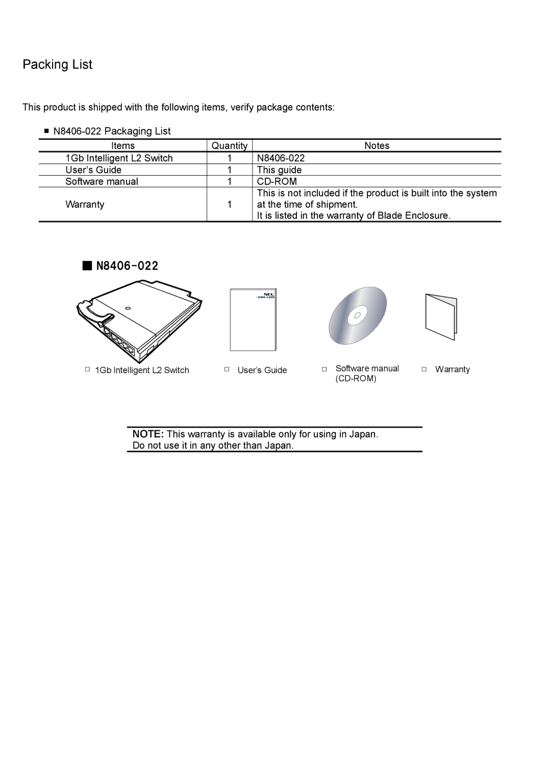 NEC N8406-022 manual Packing List 