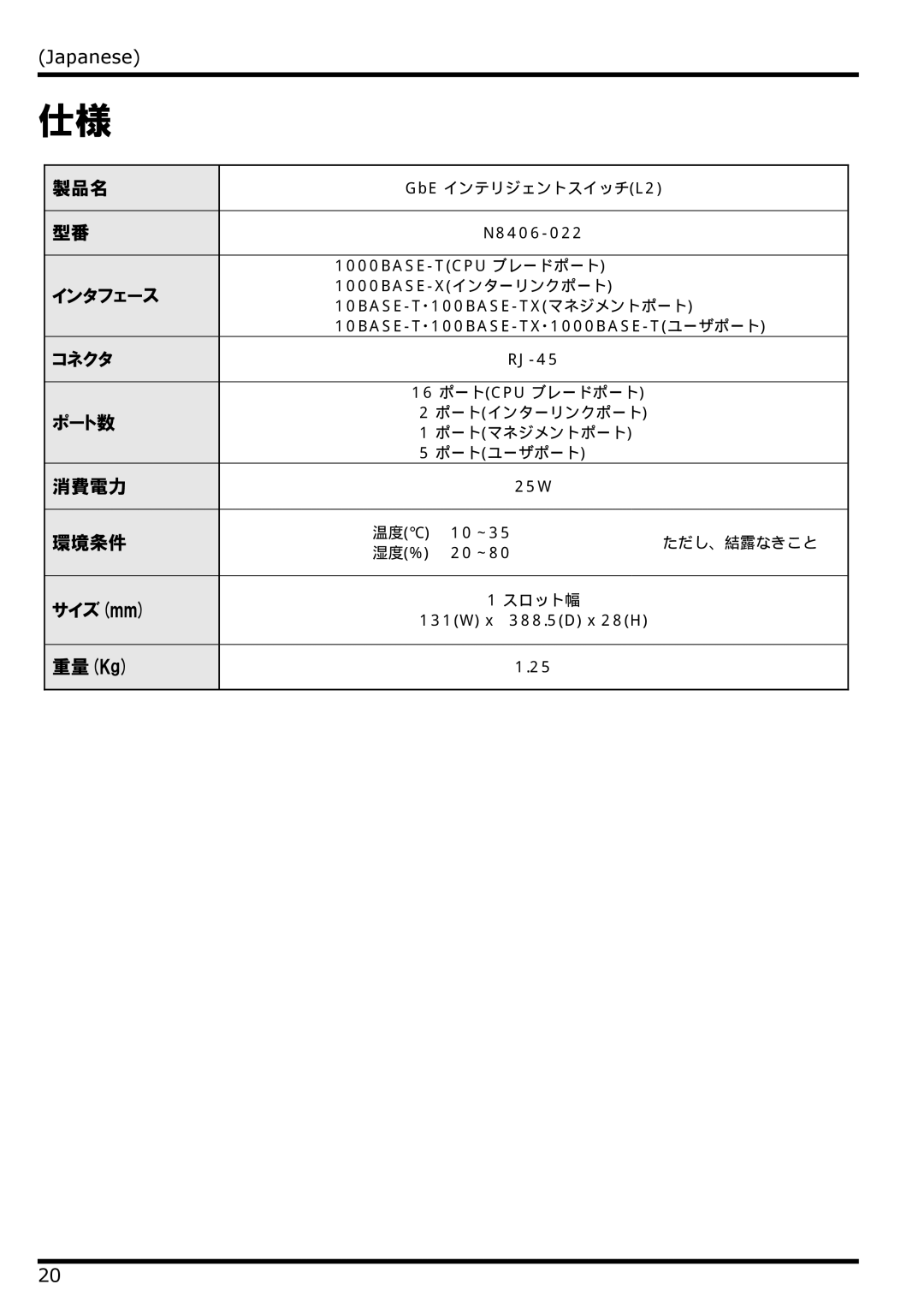 NEC N8406-022 manual 製品名, インタフェース, コネクタ, ポート数, 消費電力, 環境条件, サイズmm, 重量Kg 