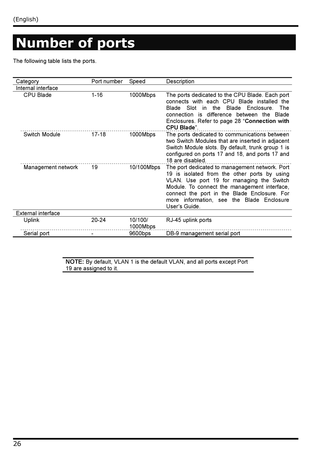 NEC N8406-022 manual Number of ports 