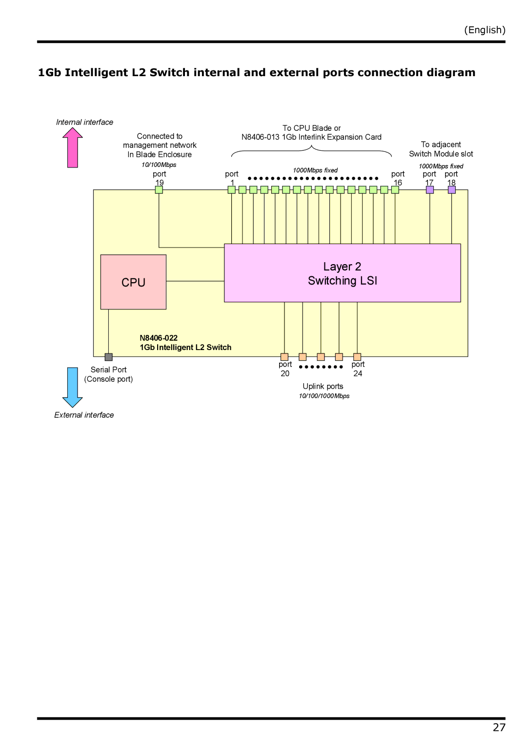 NEC N8406-022 manual Cpu 