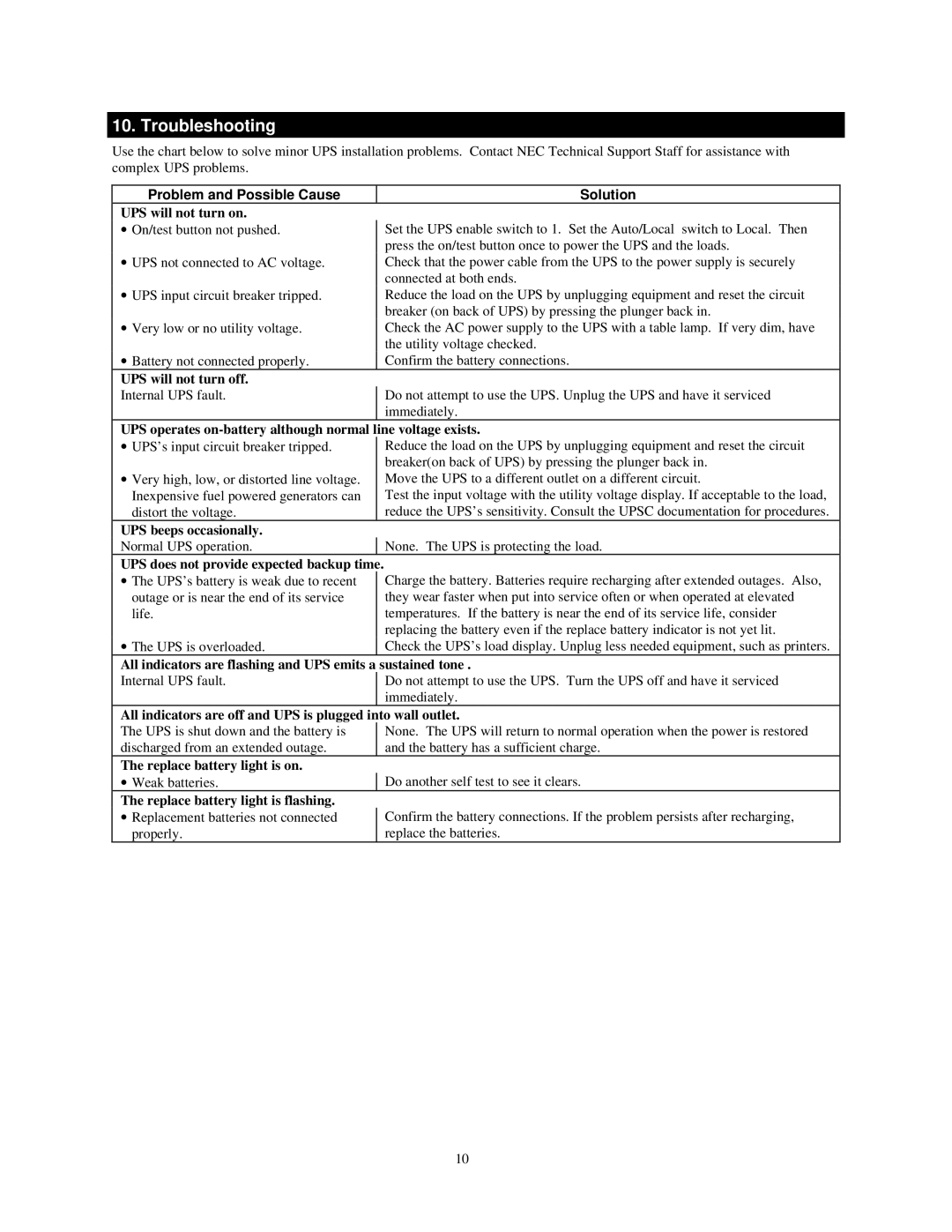 NEC N8580-31 user manual Troubleshooting, Problem and Possible Cause Solution 