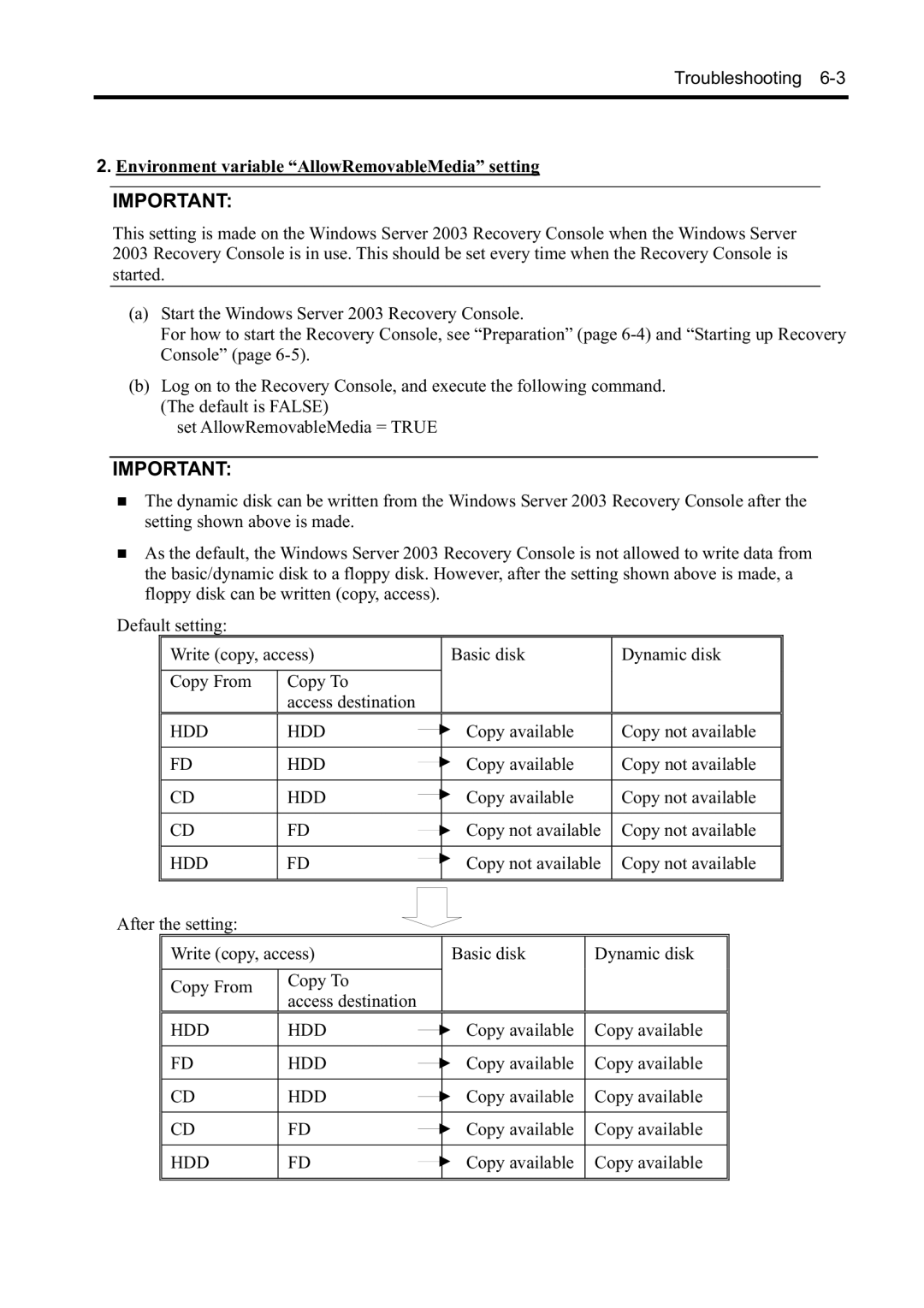 NEC N8800-096F, N8800-097F, N8800-099F, N8800-098F manual Environment variable AllowRemovableMedia setting 