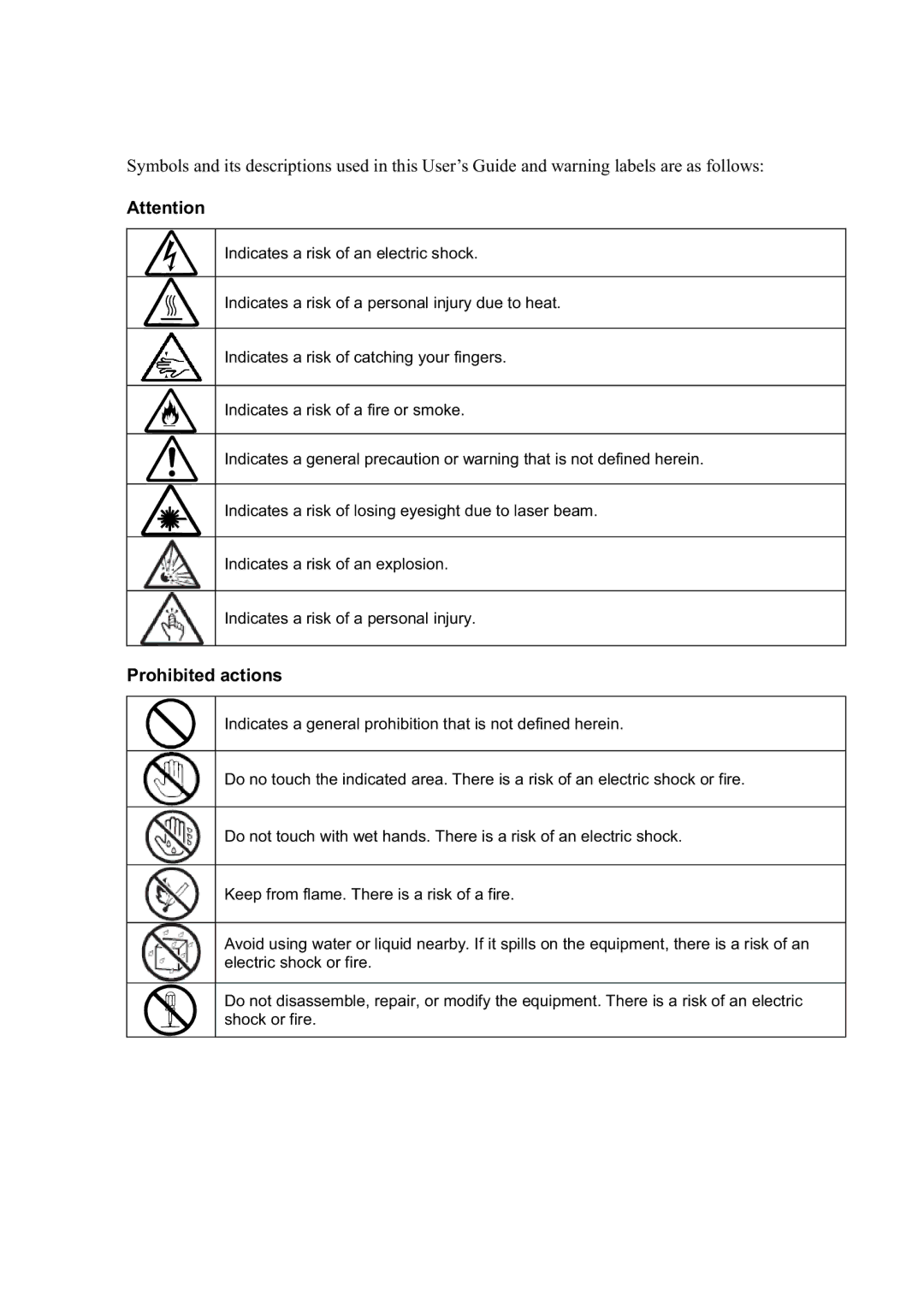 NEC N8800-099F, N8800-097F, N8800-098F, N8800-096F manual Prohibited actions 