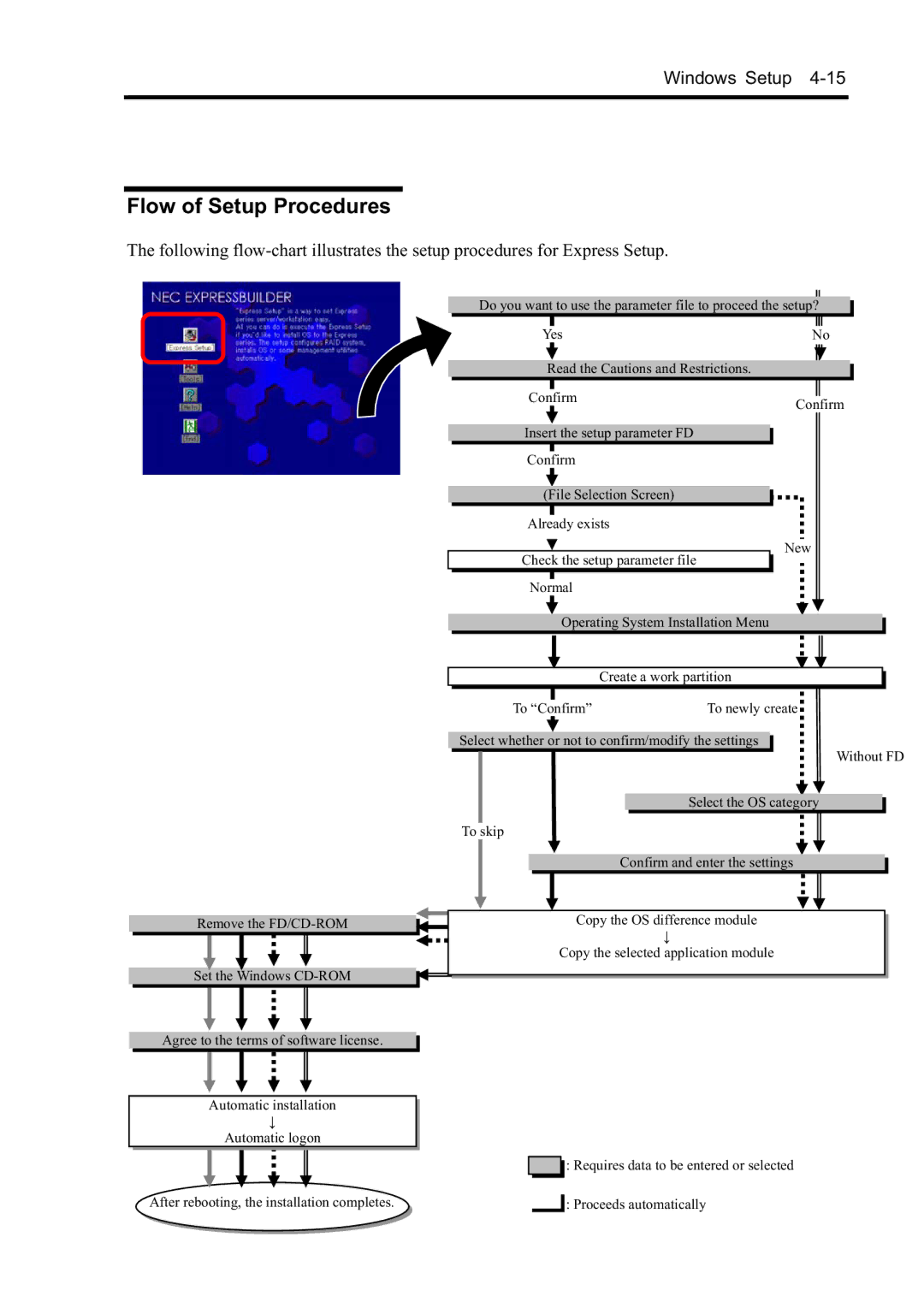 NEC N8800-096F, N8800-097F, N8800-099F, N8800-098F manual Flow of Setup Procedures 