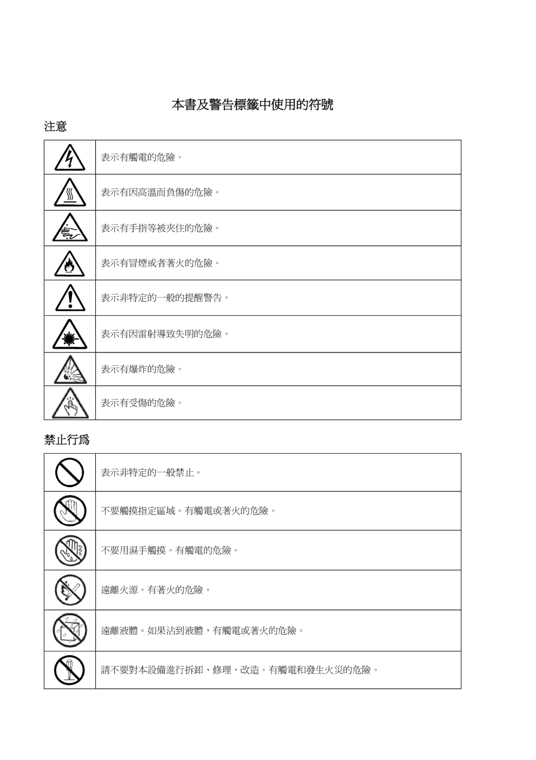 NEC N8800-097F, N8800-099F, N8800-098F, N8800-096F manual 