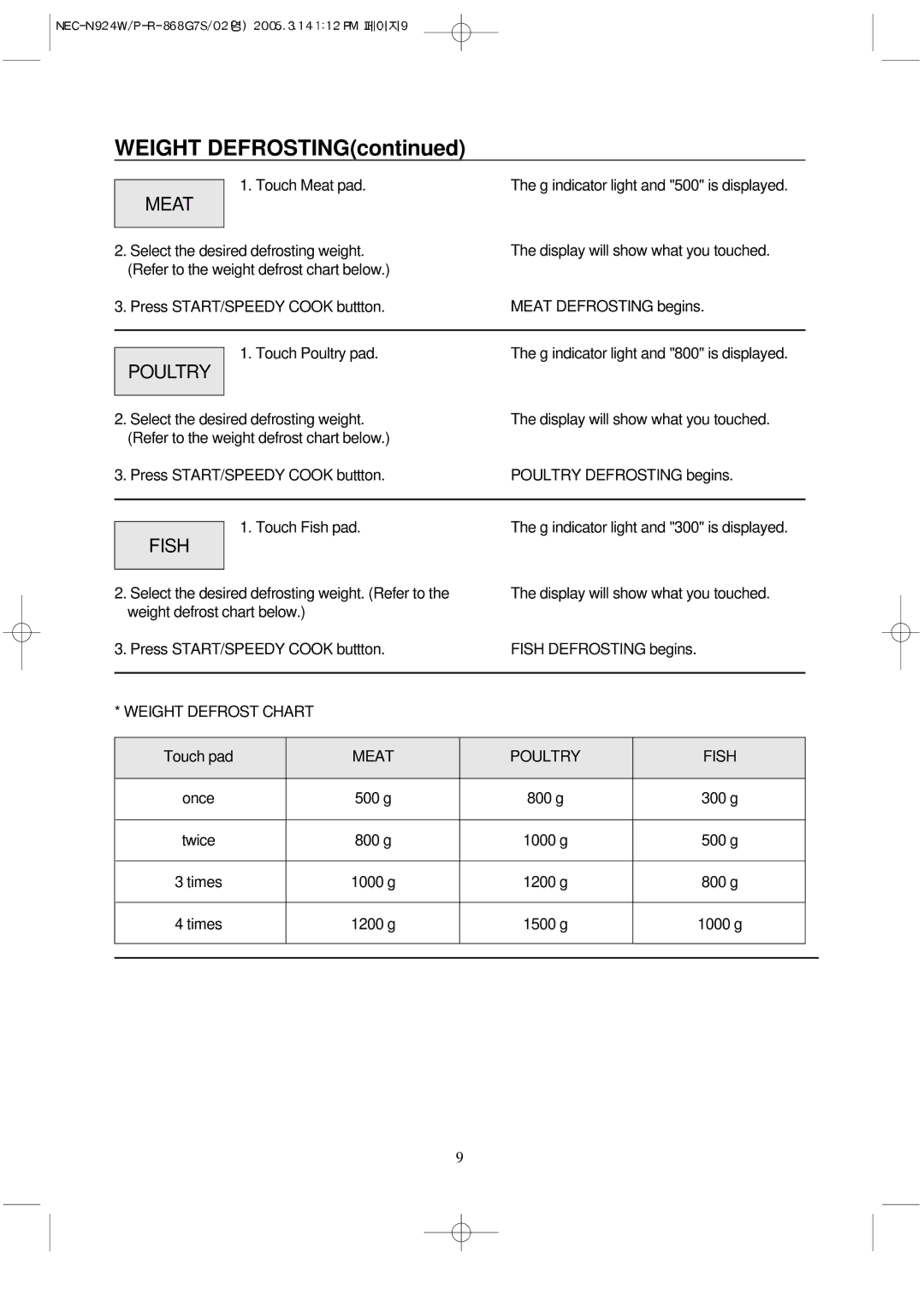 NEC N924W, N924P manual Weight Defrosting 