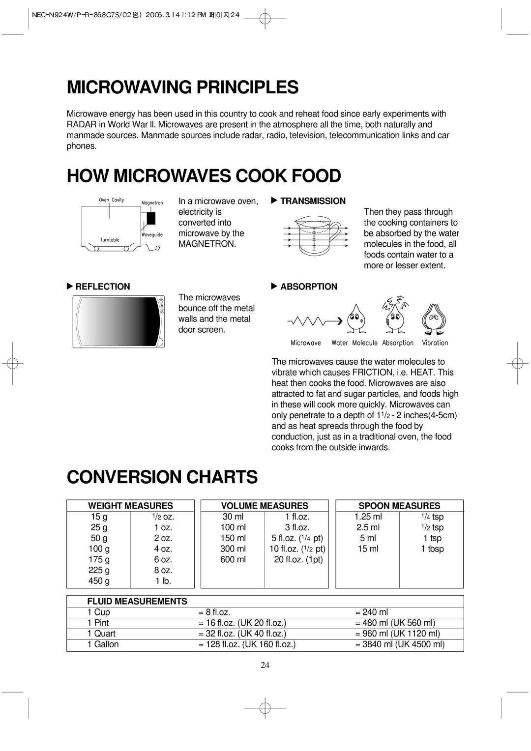 NEC N924P, N924W manual Microwaving Principles, HOW Microwaves Cook Food, Conversion Charts 