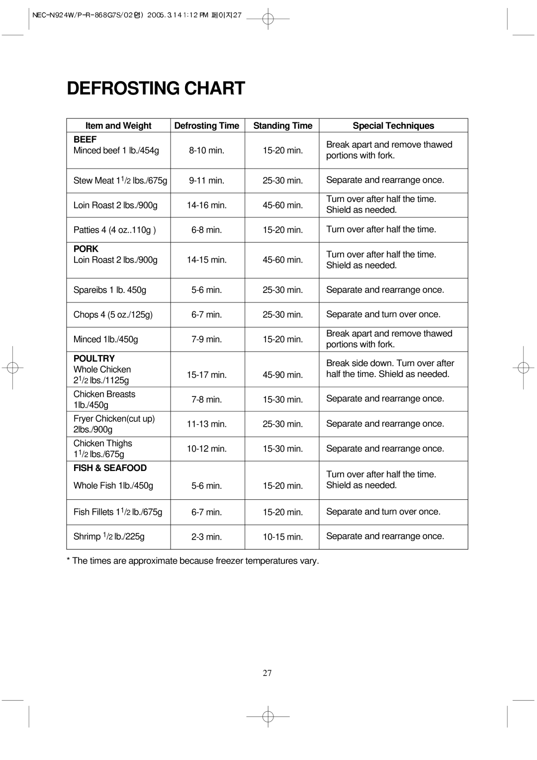 NEC N924W, N924P manual Defrosting Chart, Beef, Pork, Poultry, Fish & Seafood 