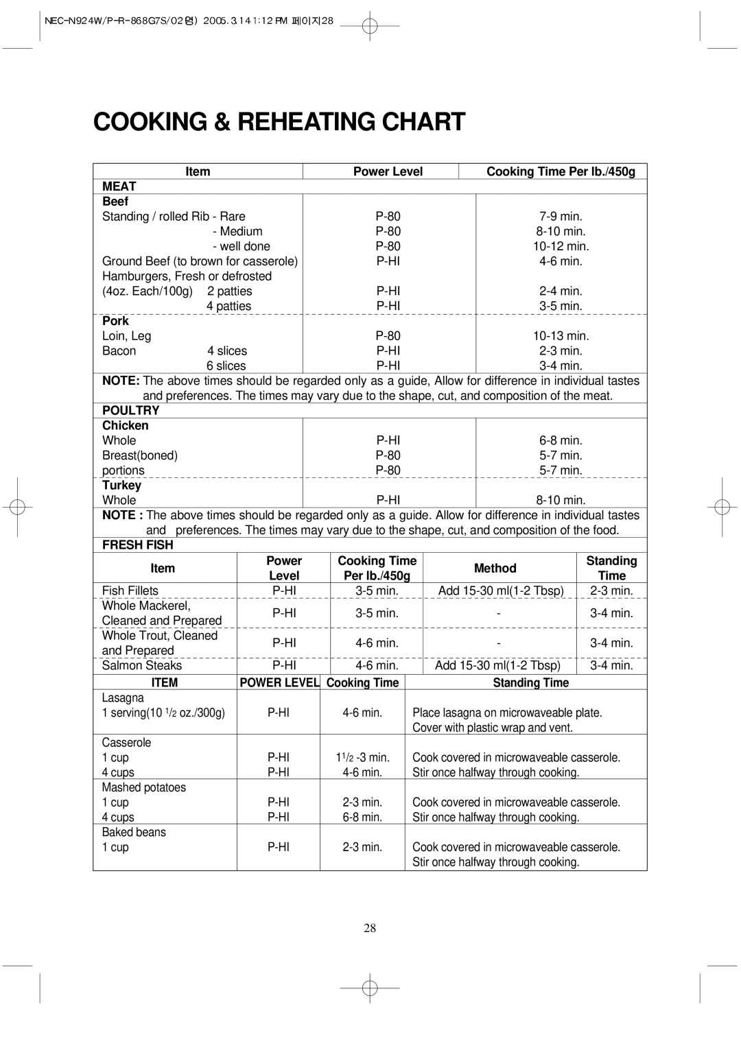 NEC N924P, N924W manual Cooking & Reheating Chart, Meat, Fresh Fish 