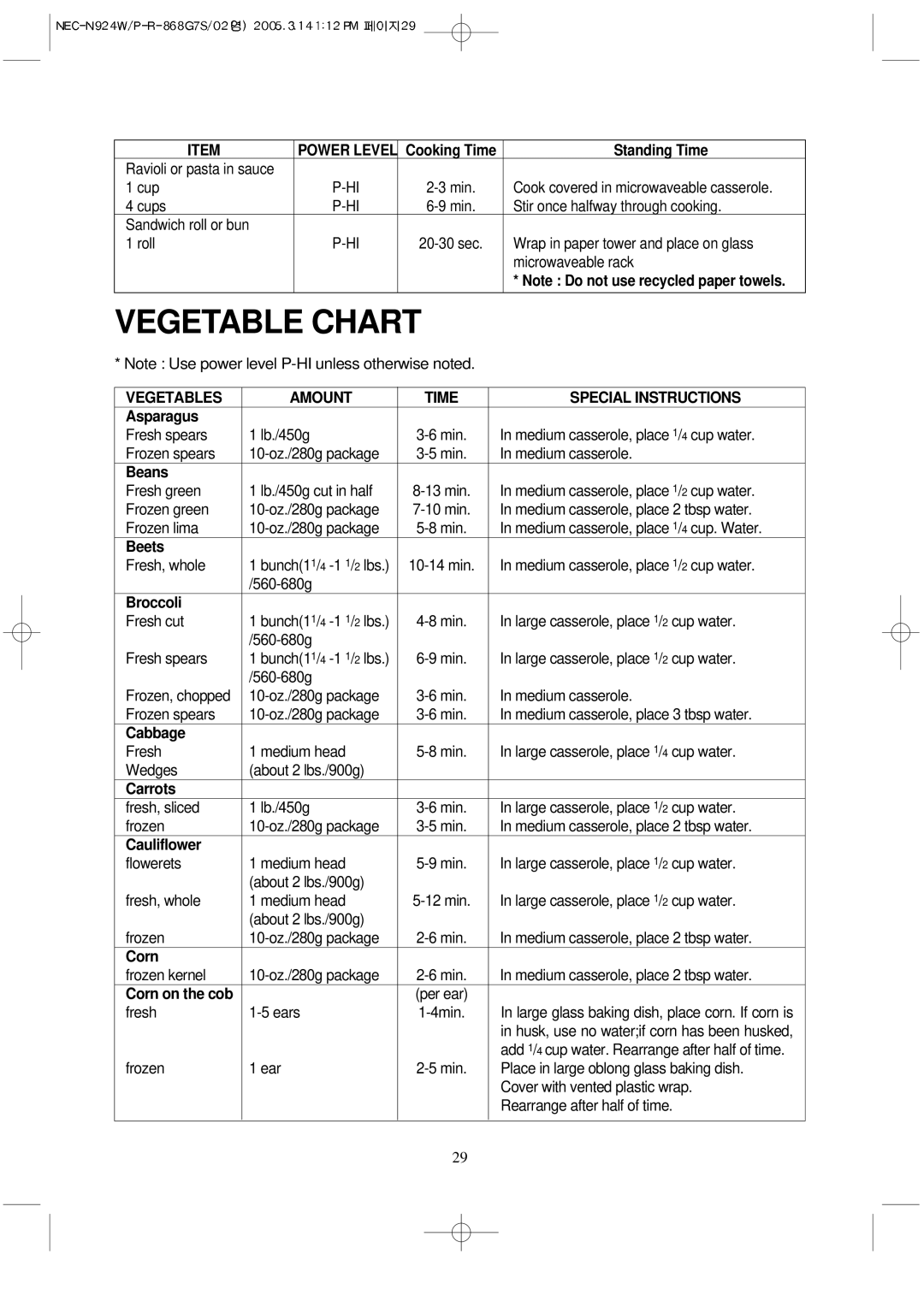 NEC N924W, N924P manual Vegetables Amount Time Special Instructions 