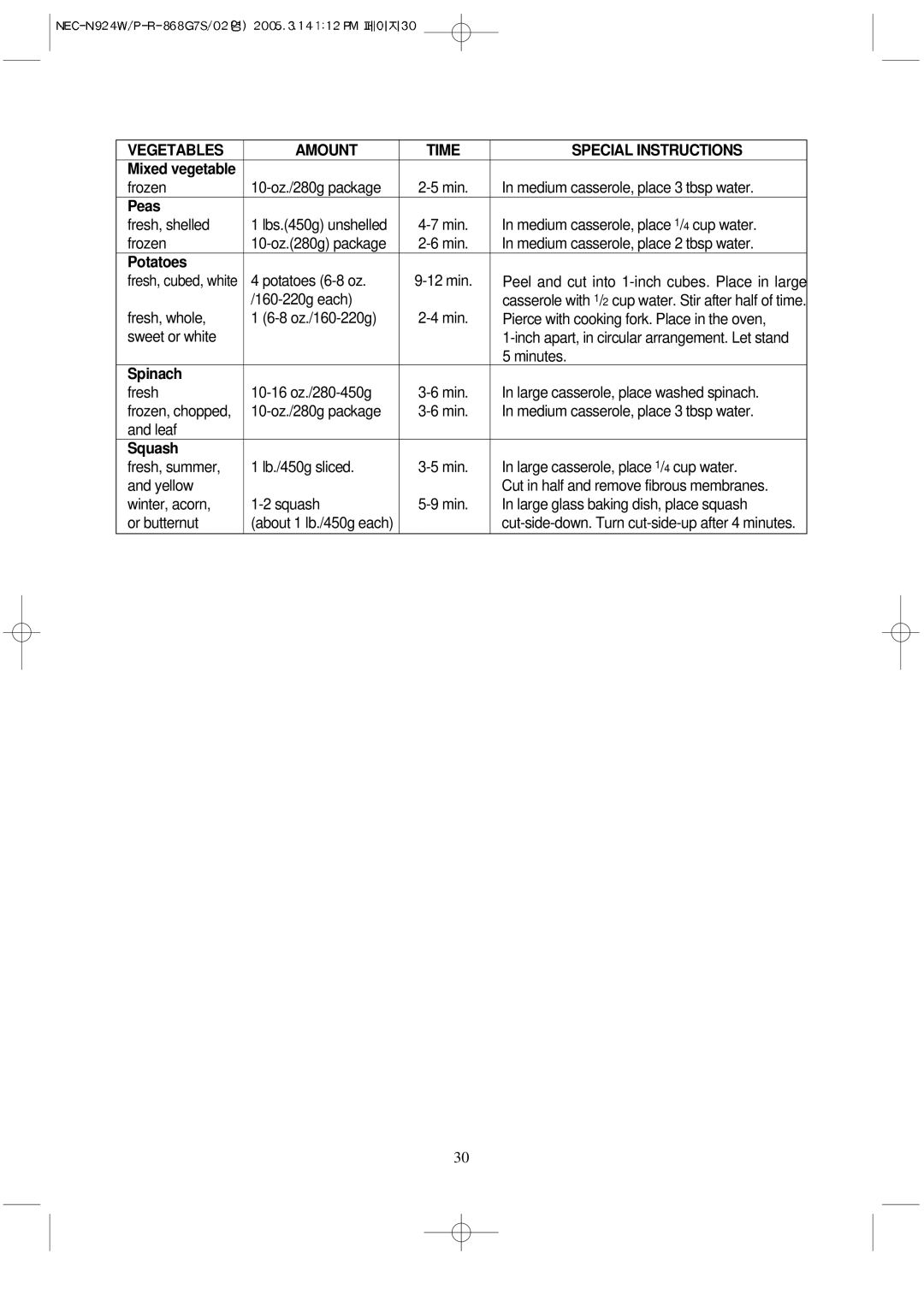 NEC N924P, N924W manual Peas, Potatoes, Spinach, Squash 