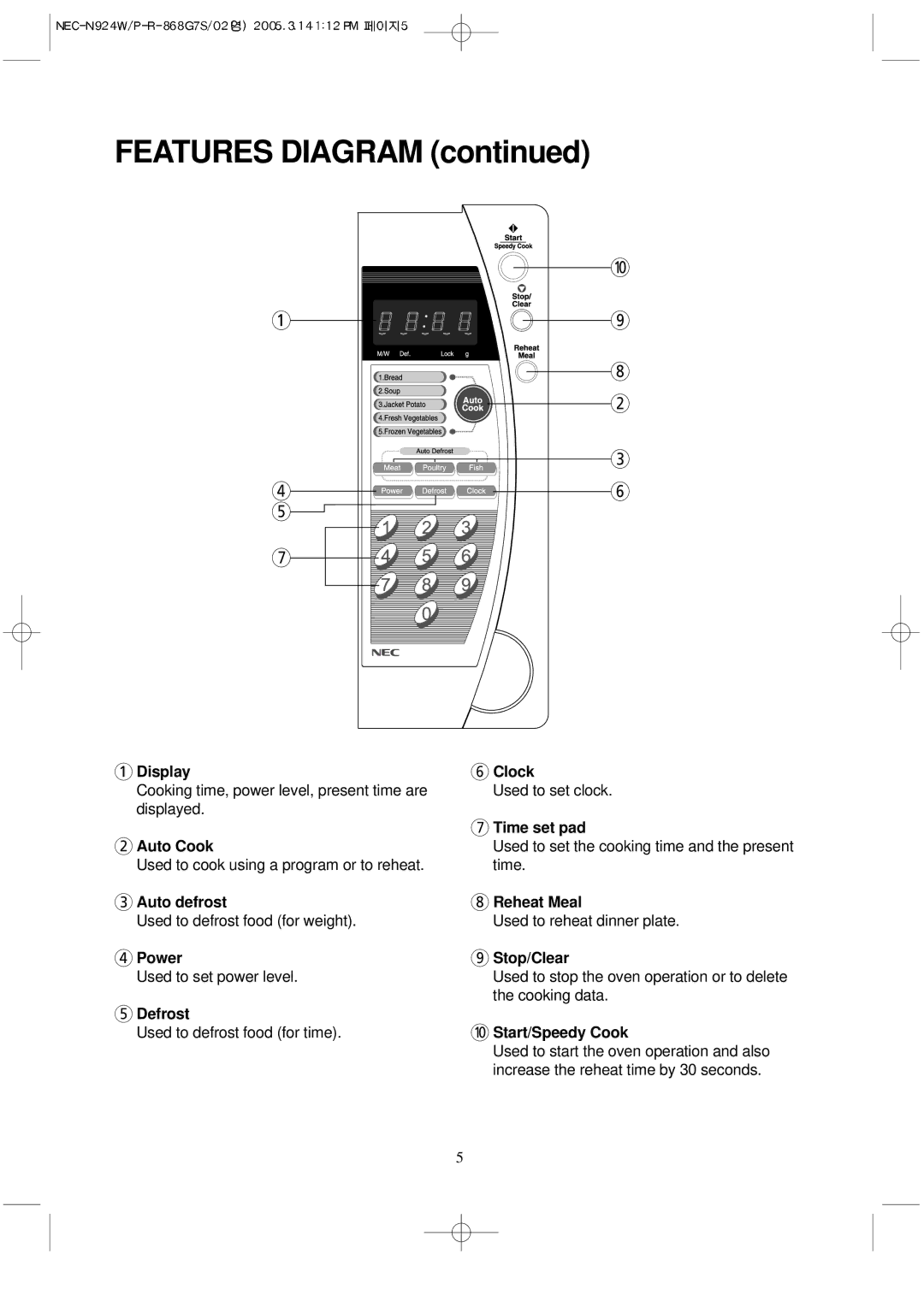 NEC N924W, N924P manual Display, Auto Cook, Auto defrost, Power, Defrost, Clock, Time set pad, Reheat Meal, Stop/Clear 