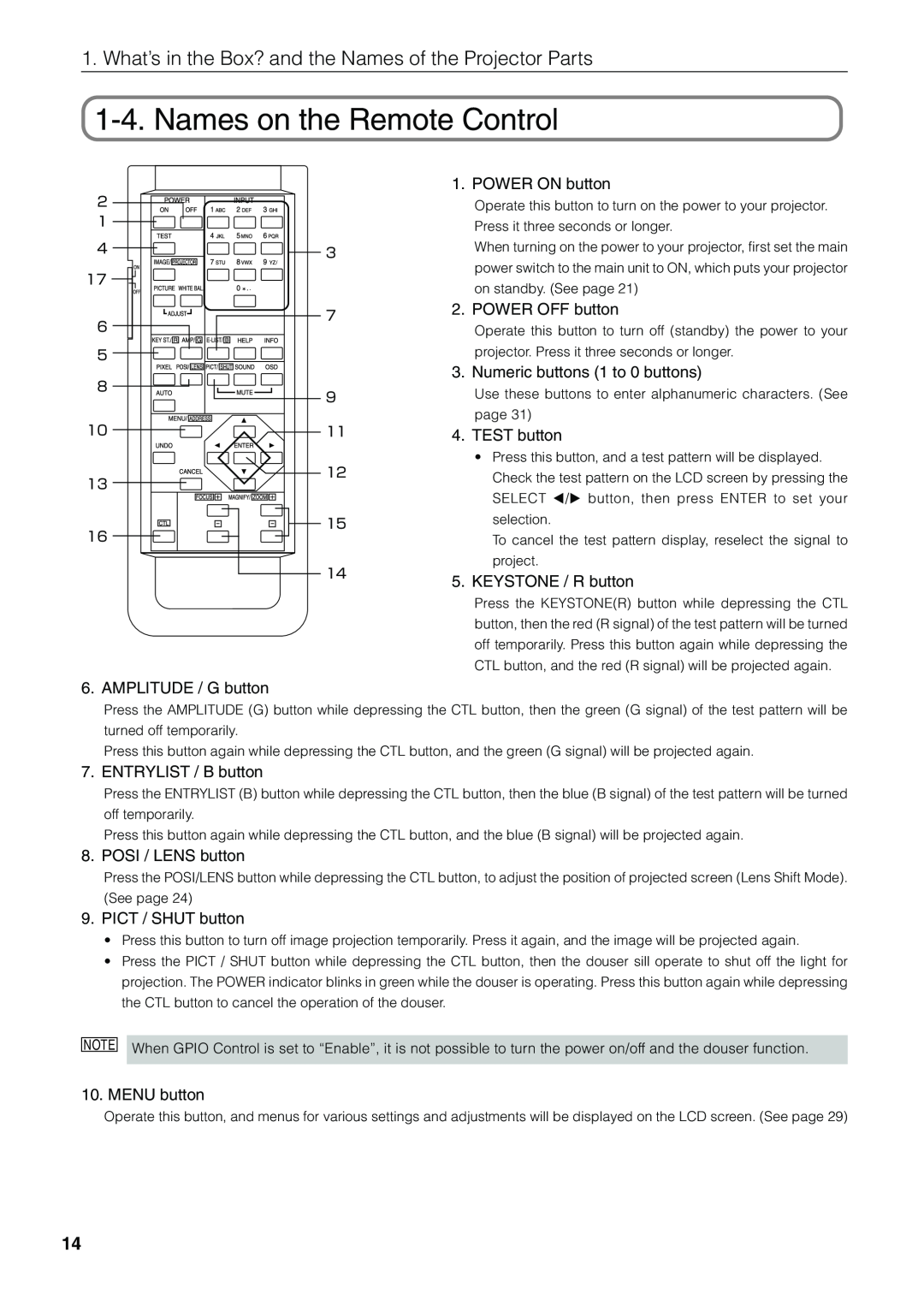 NEC NC1600C user manual Names on the Remote Control 
