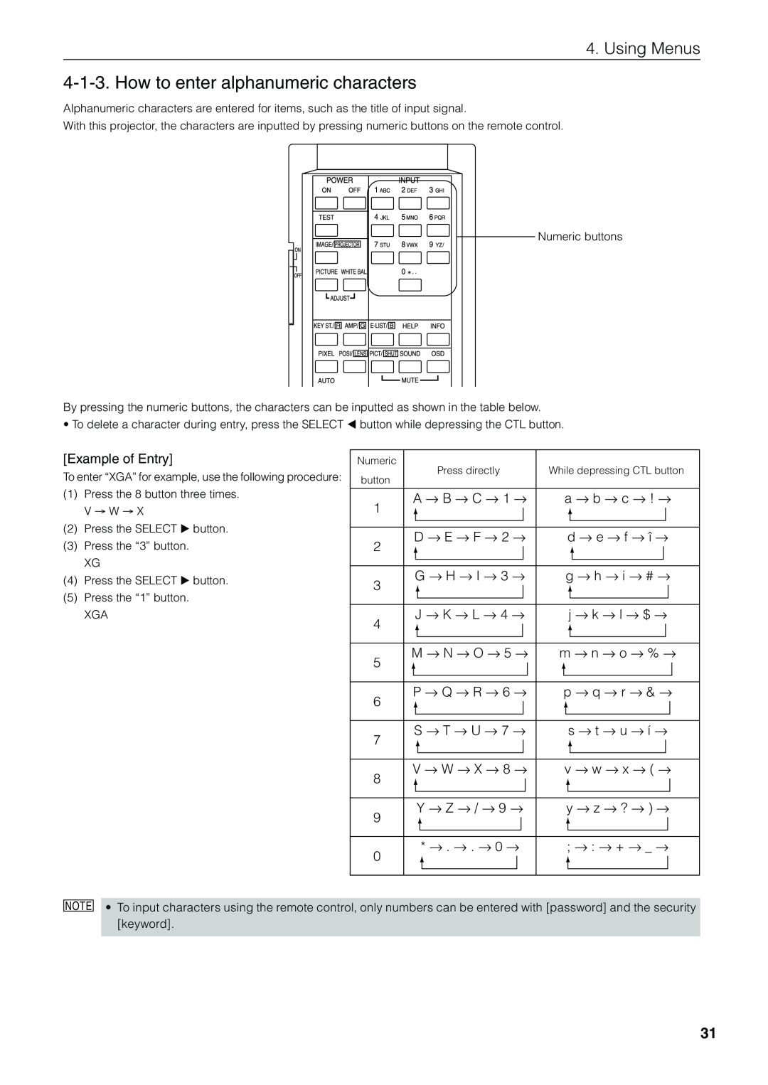 NEC NC1600C user manual How to enter alphanumeric characters, Using Menus 