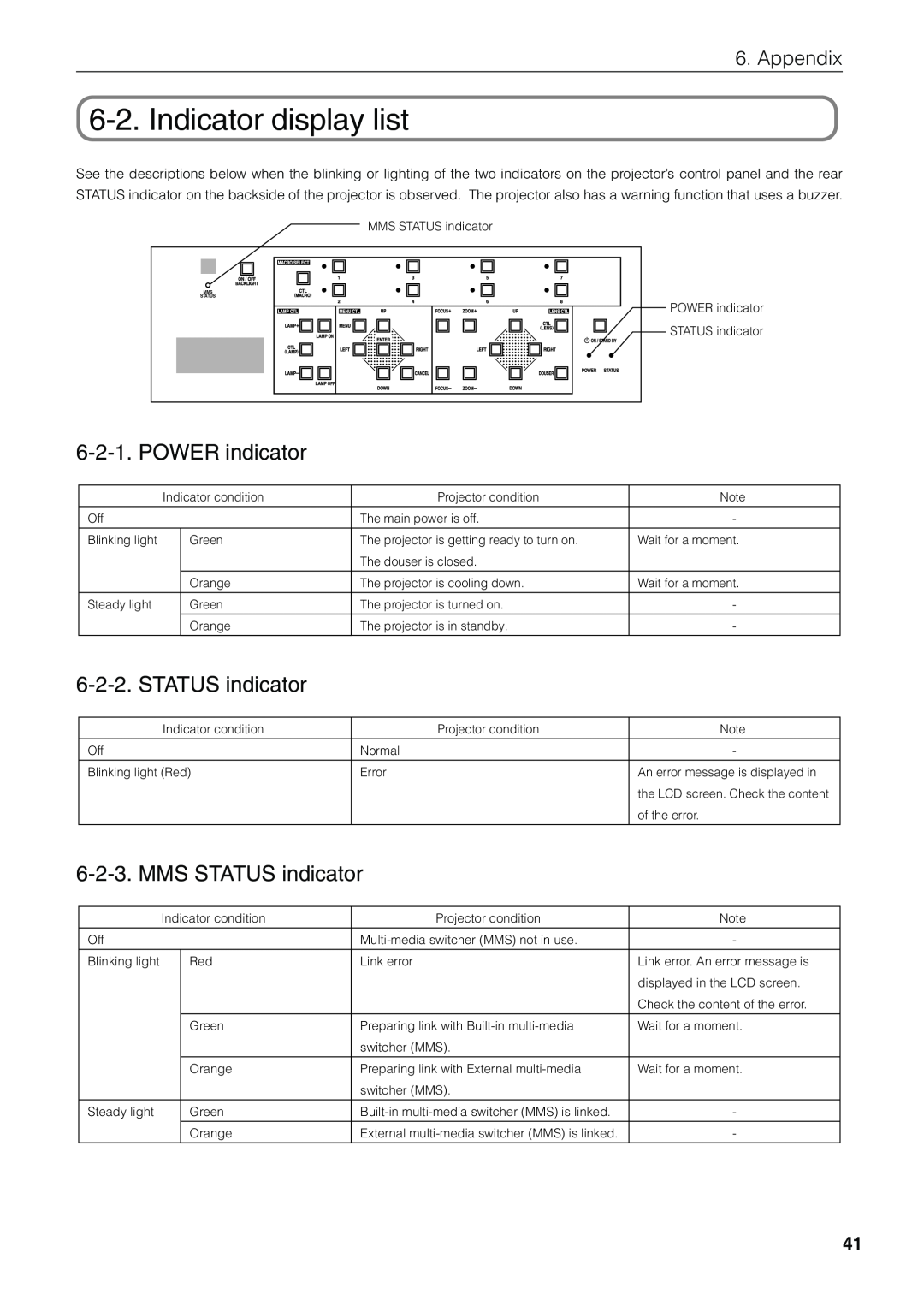NEC NC1600C user manual Indicator display list, POWER indicator, MMS STATUS indicator, Appendix 