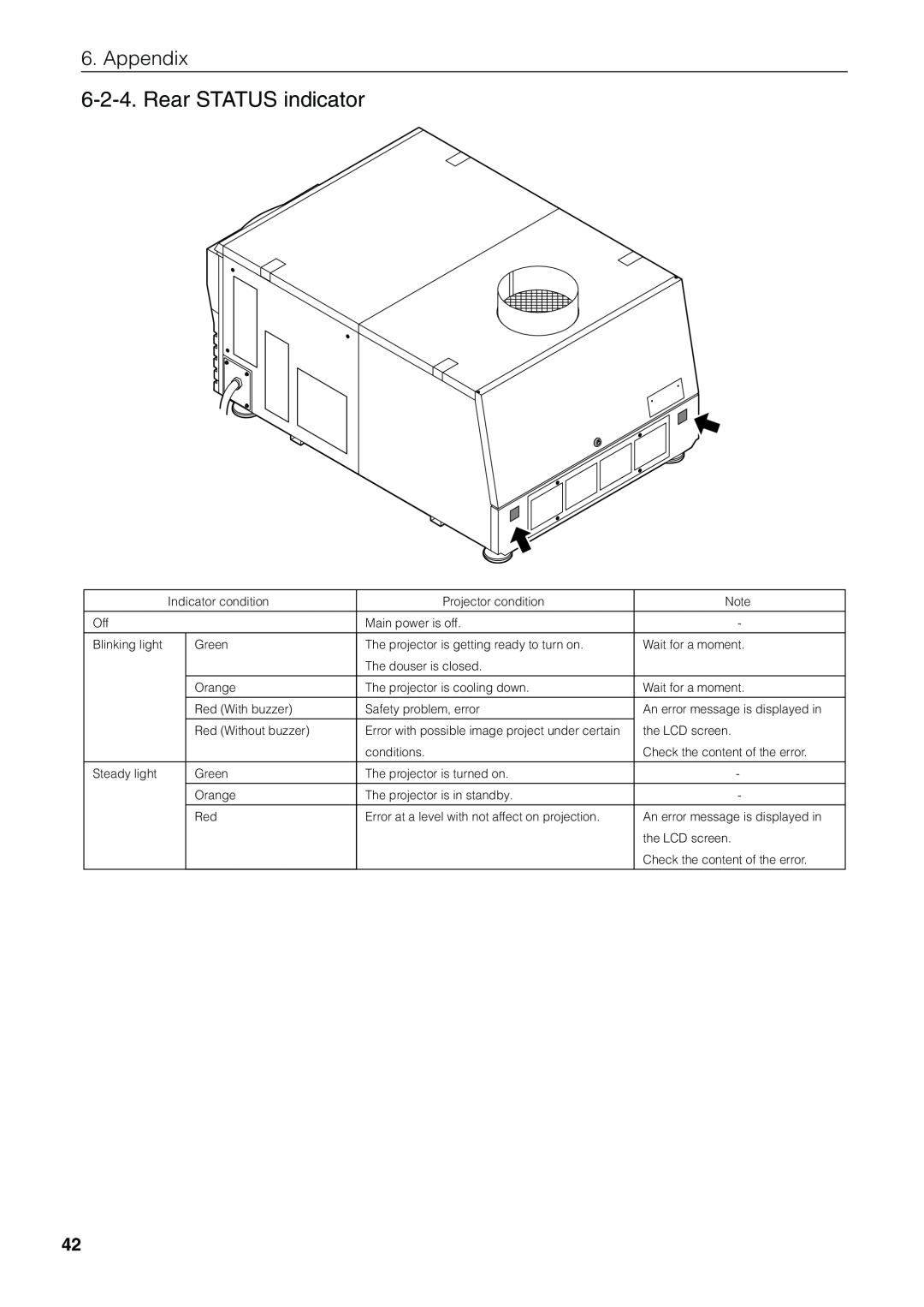 NEC NC1600C user manual Rear STATUS indicator, Appendix 