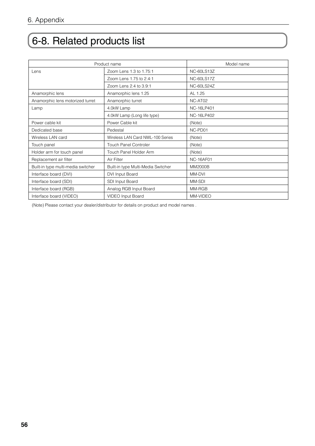 NEC NC1600C user manual Related products list, Appendix 